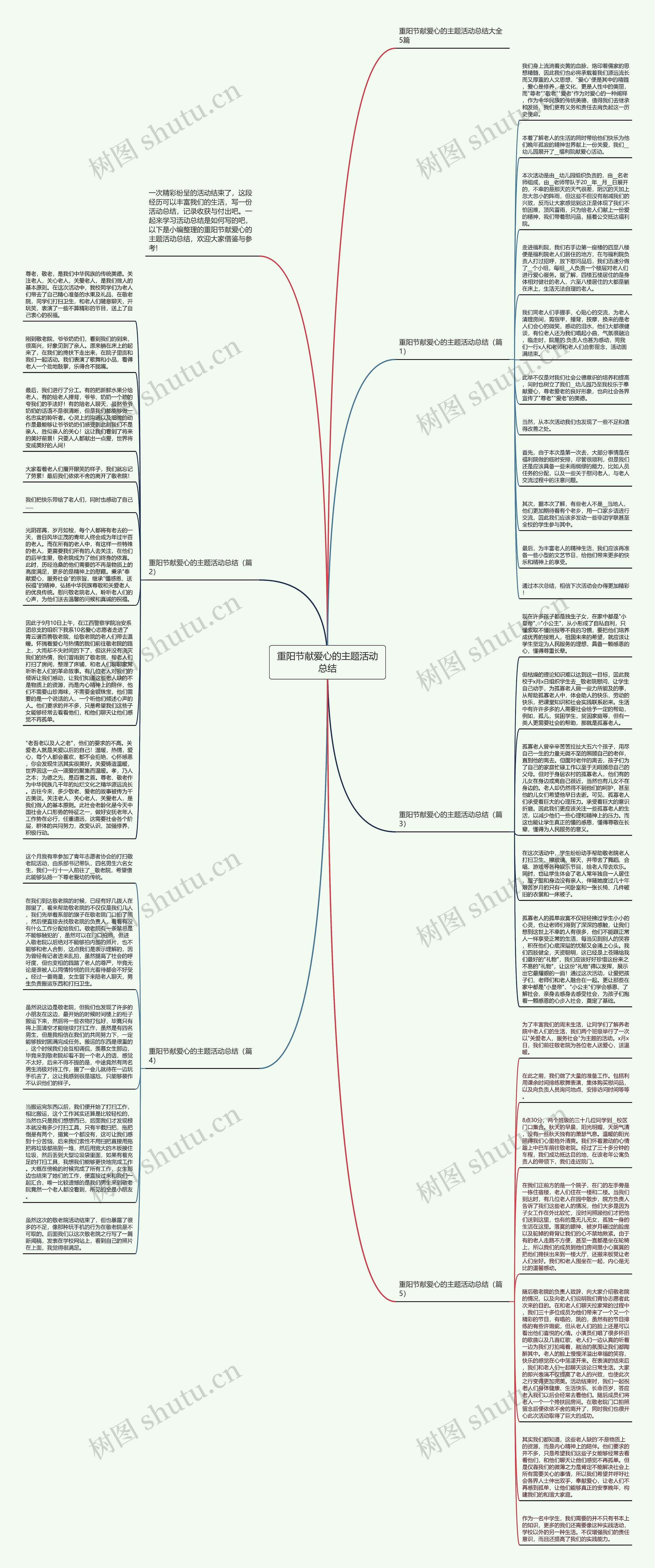 重阳节献爱心的主题活动总结思维导图