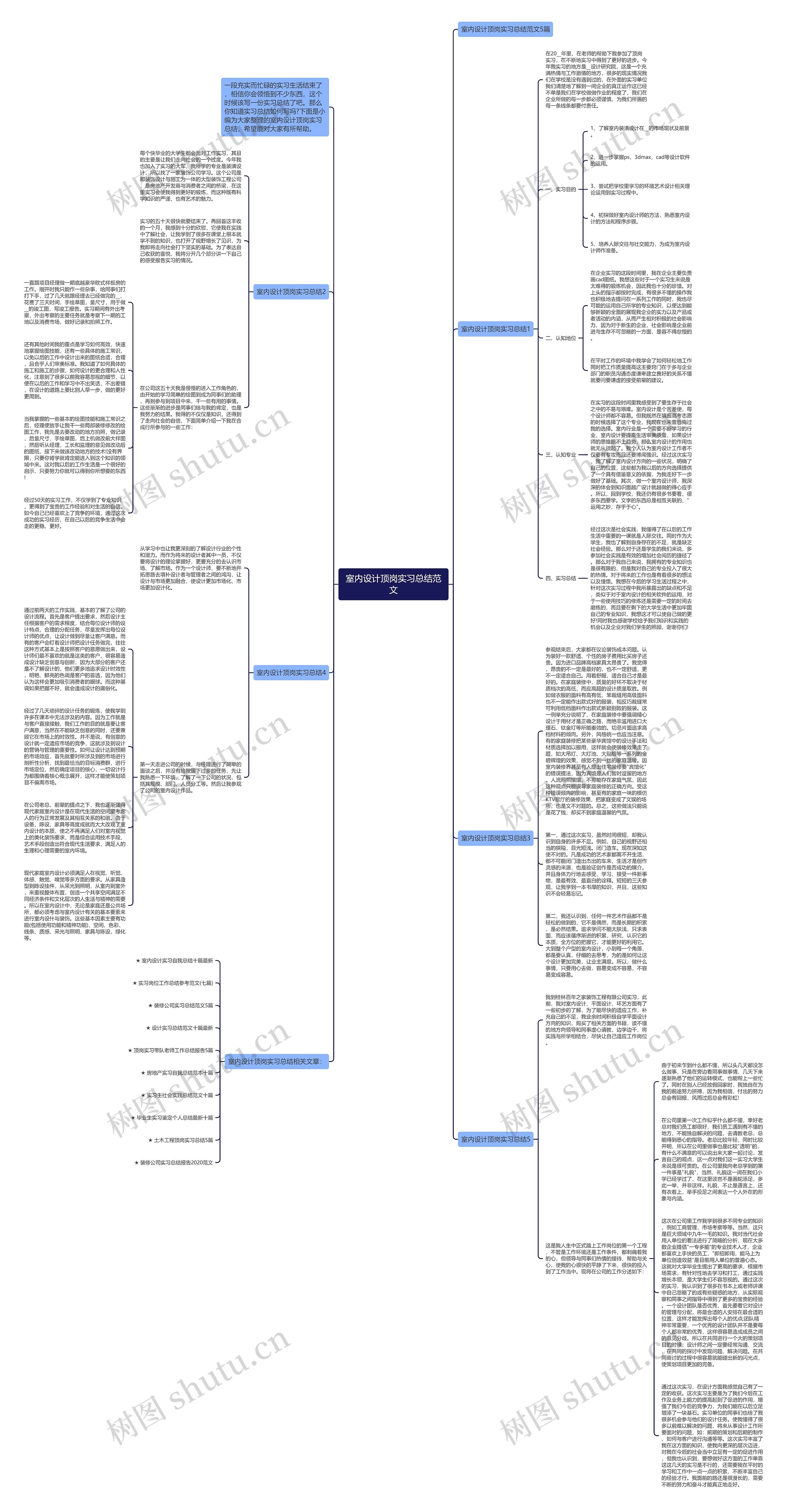 室内设计顶岗实习总结范文思维导图