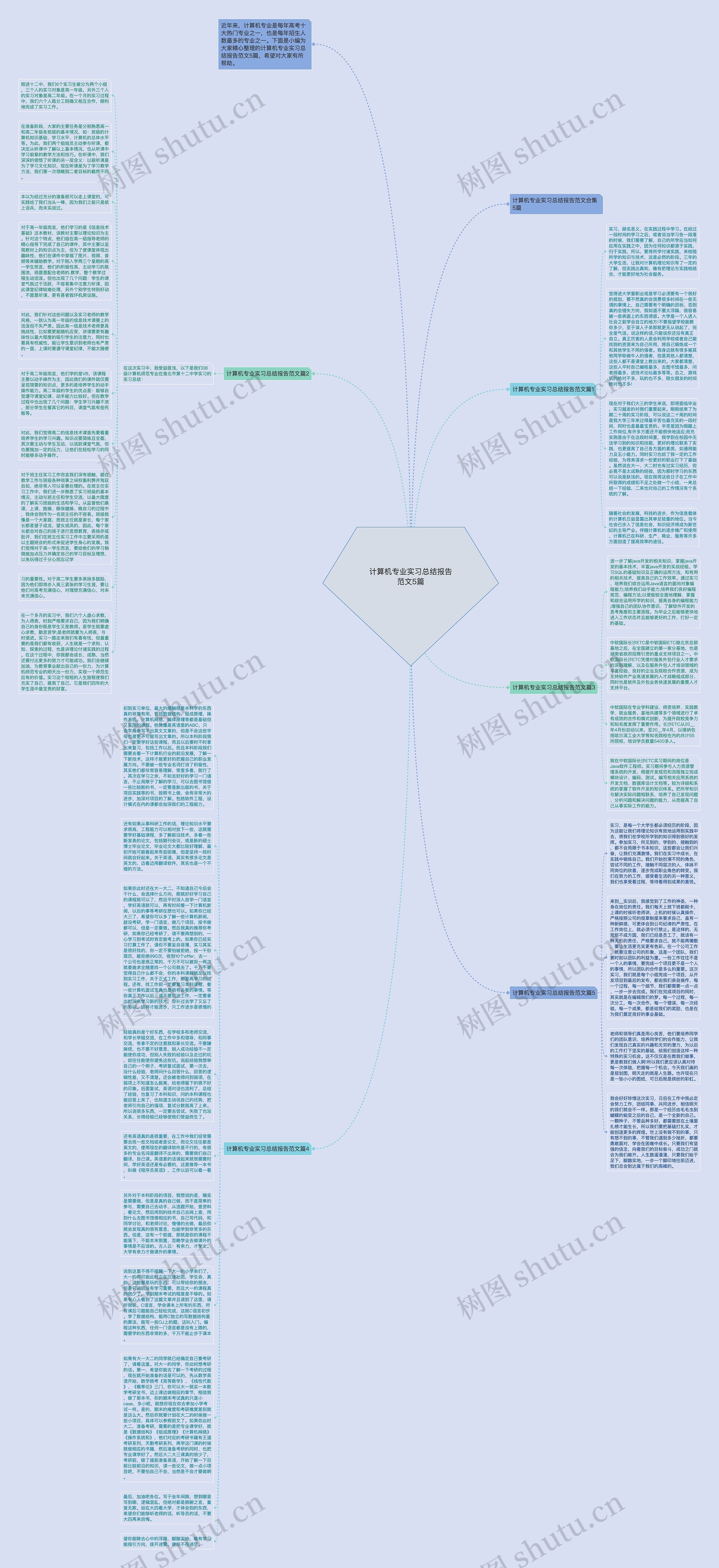 计算机专业实习总结报告范文5篇思维导图