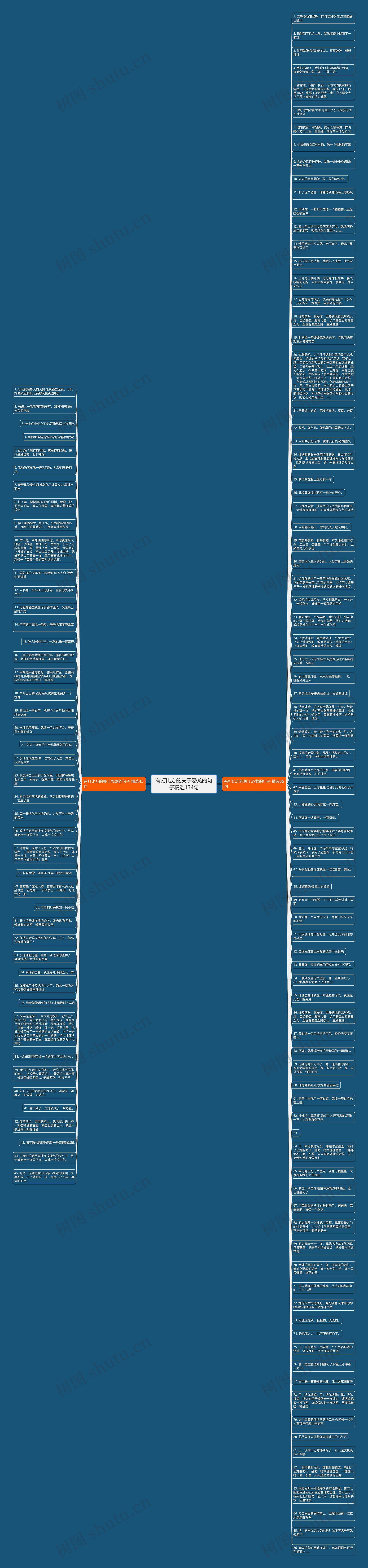 有打比方的关于恐龙的句子精选134句思维导图
