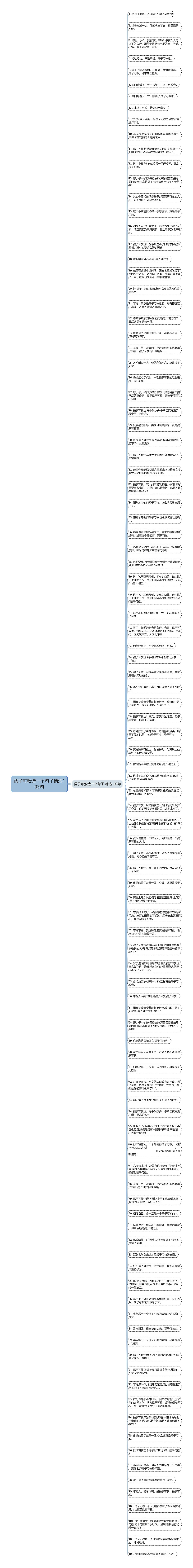 孺子可教造一个句子精选103句思维导图