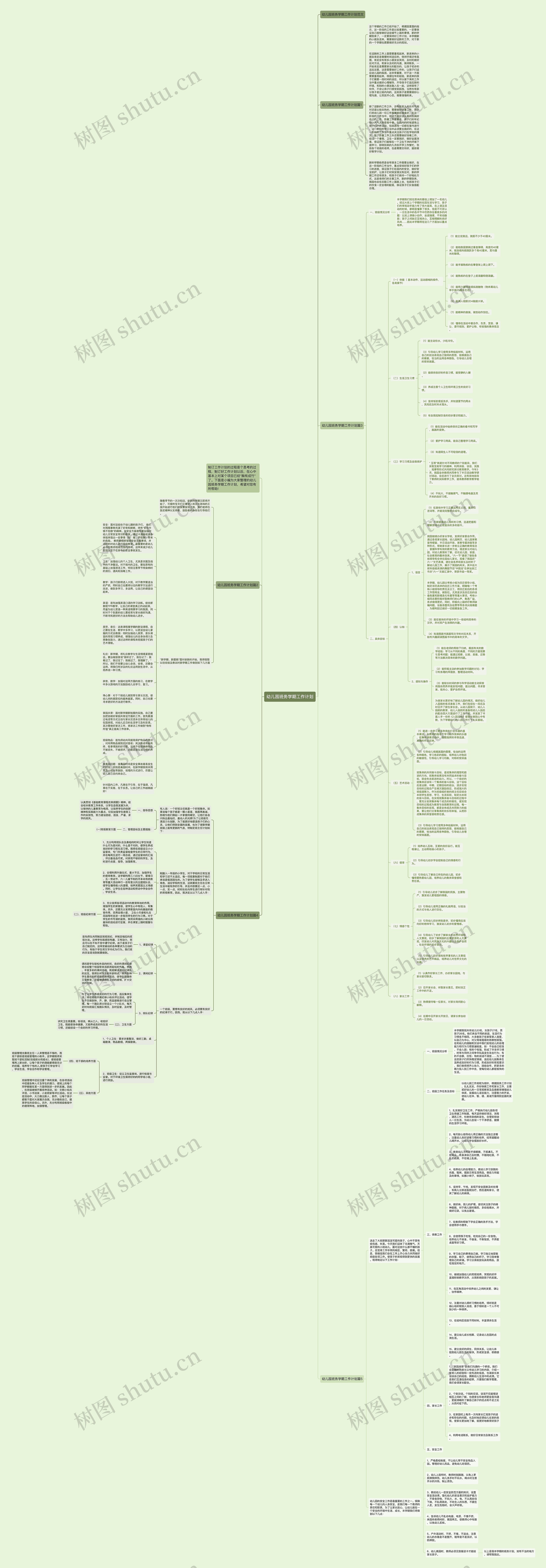 幼儿园班务学期工作计划思维导图
