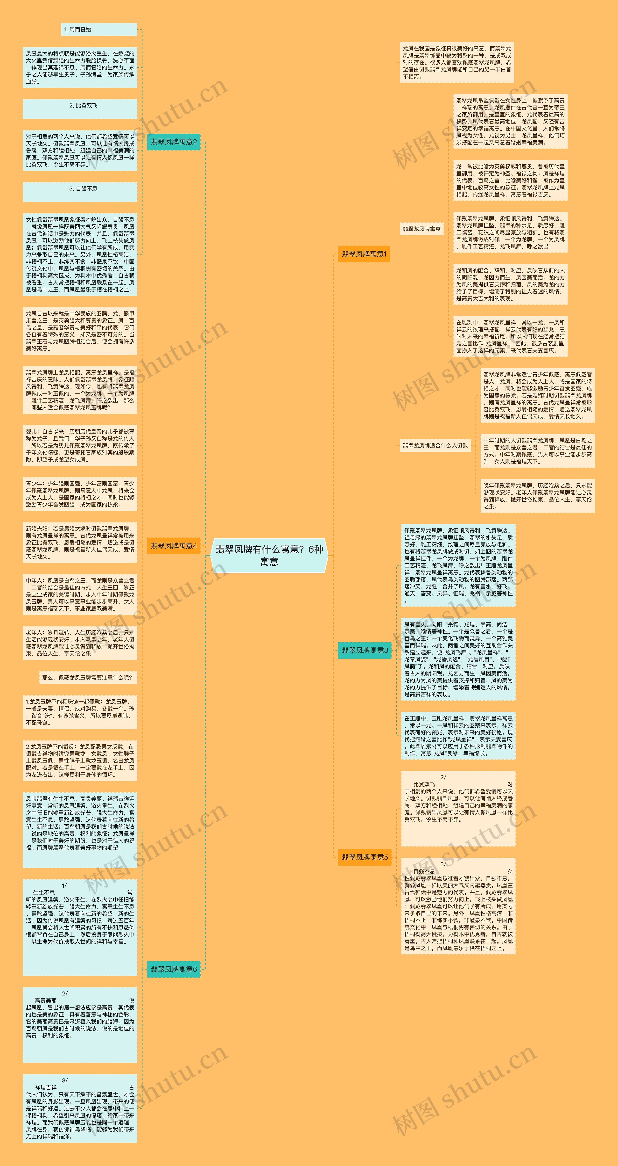 翡翠凤牌有什么寓意？6种寓意思维导图