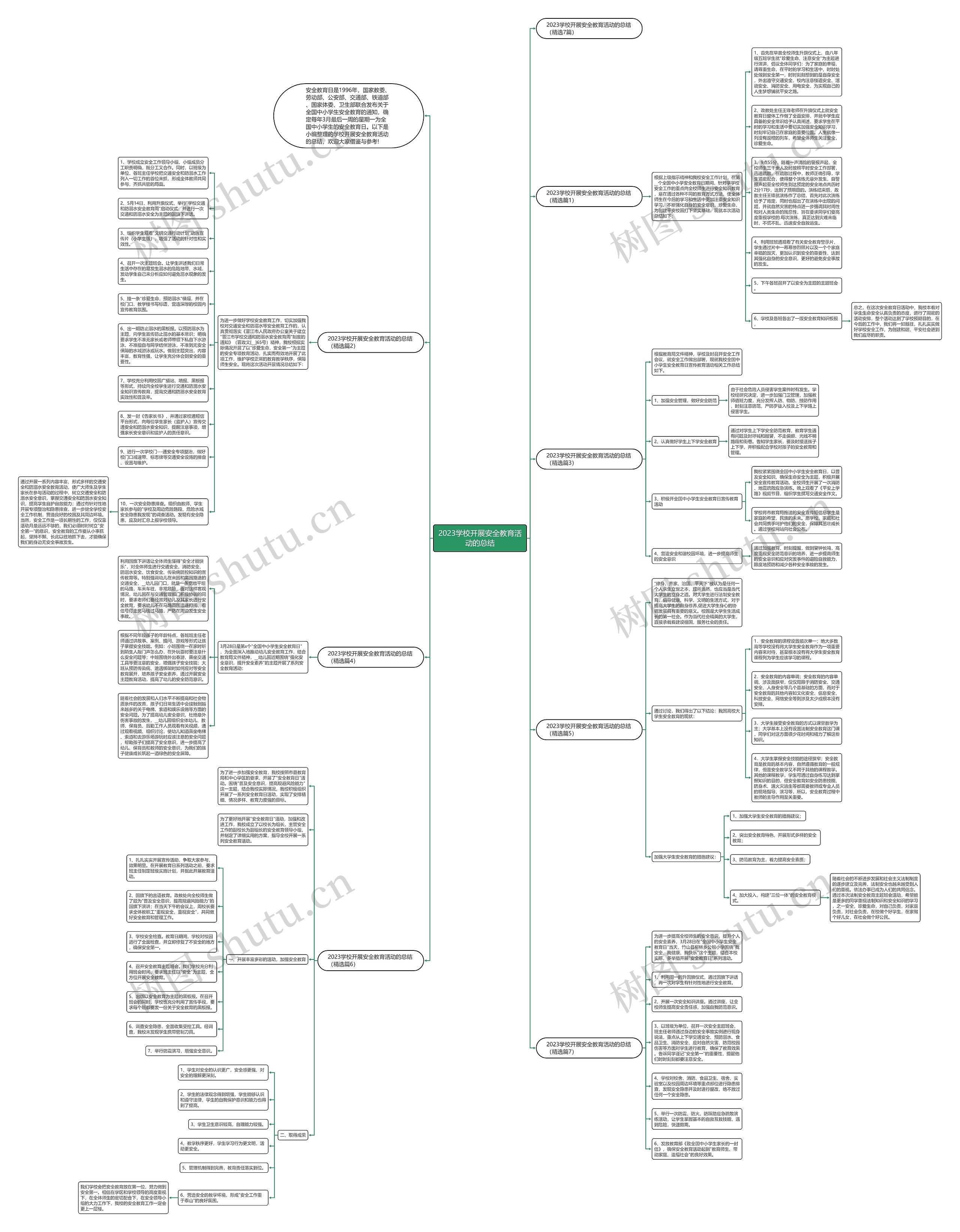 2023学校开展安全教育活动的总结