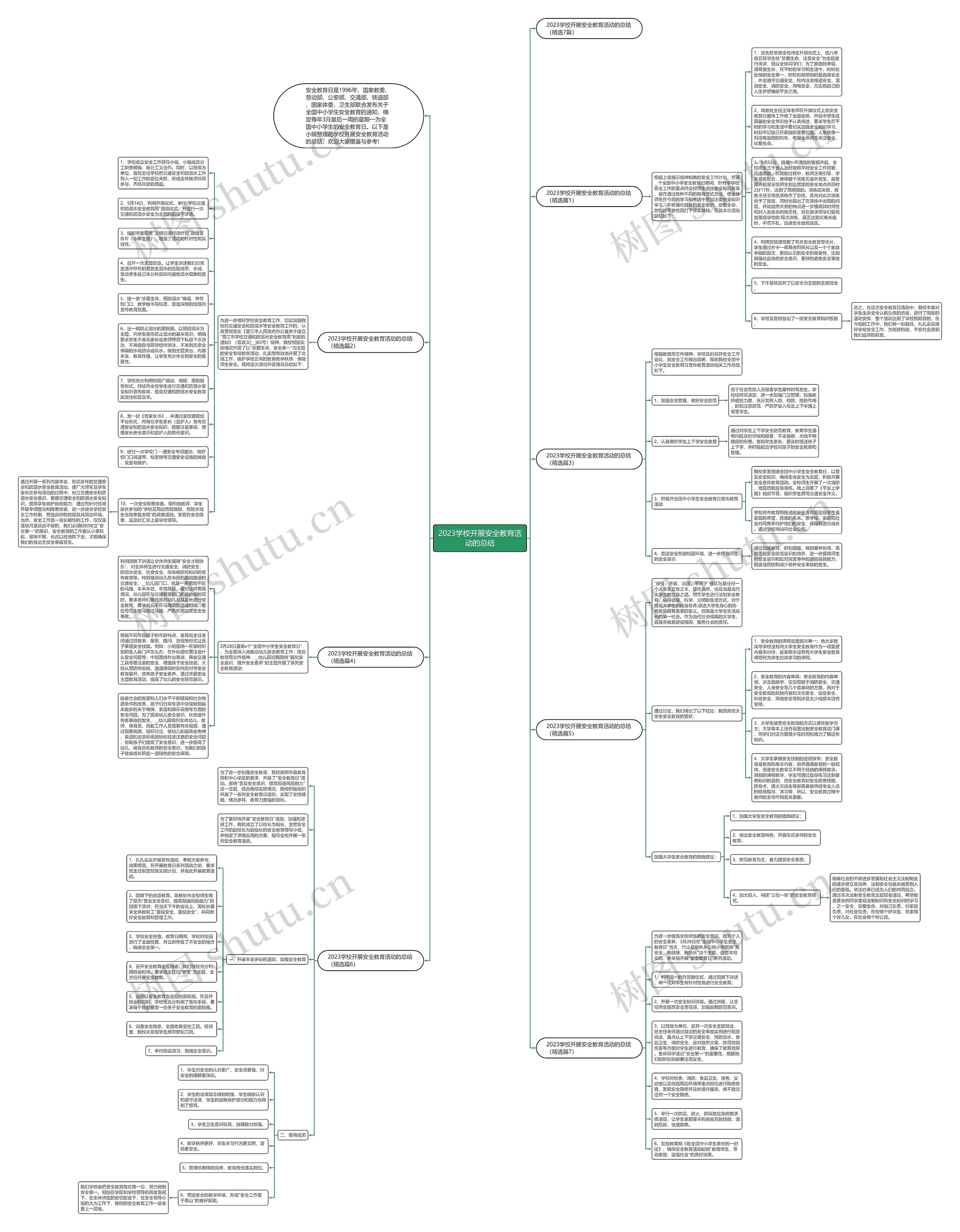 2023学校开展安全教育活动的总结思维导图