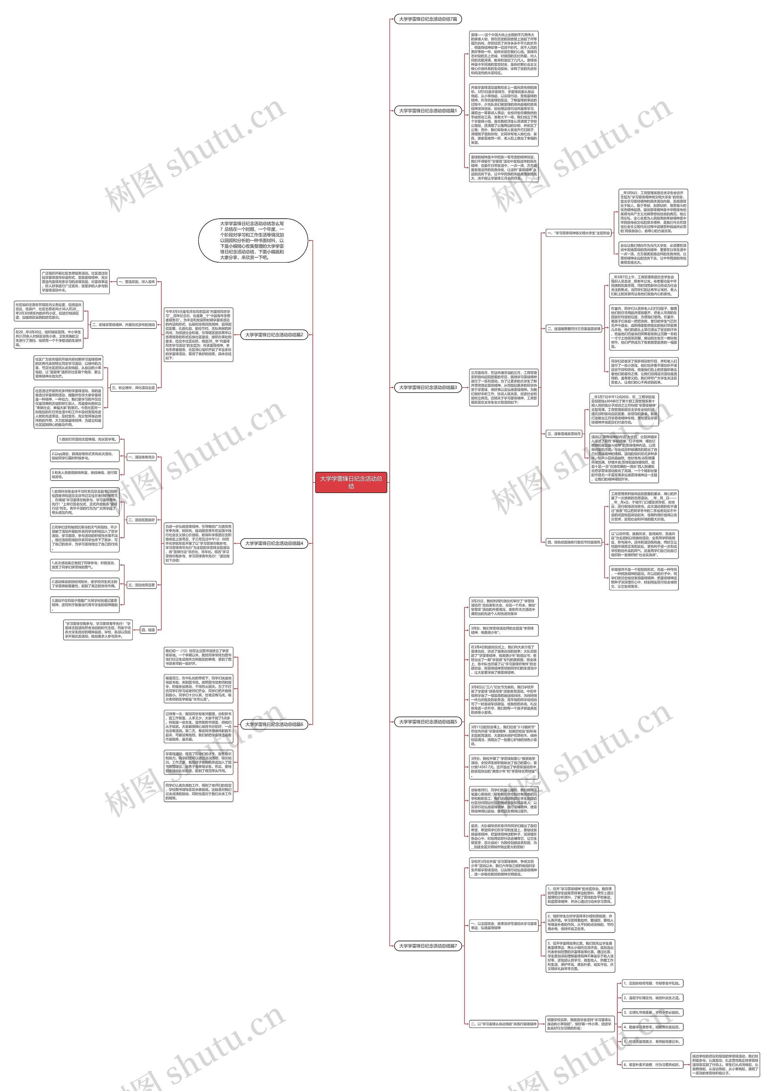 大学学雷锋日纪念活动总结