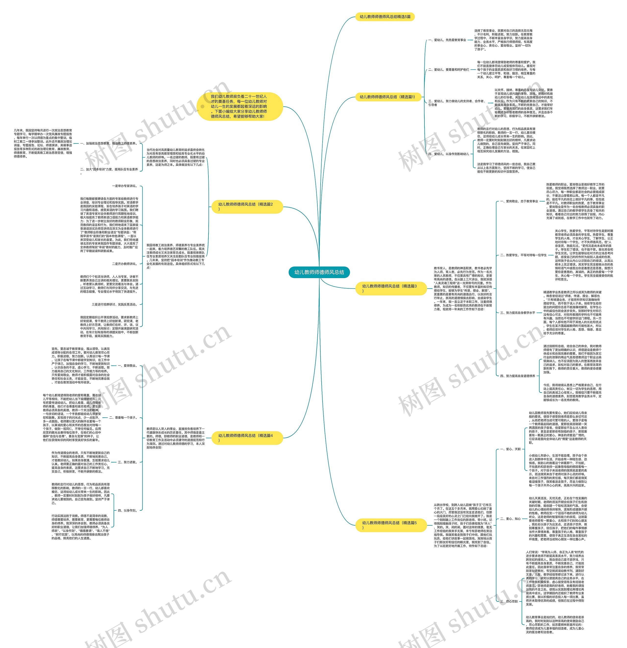 幼儿教师师德师风总结思维导图