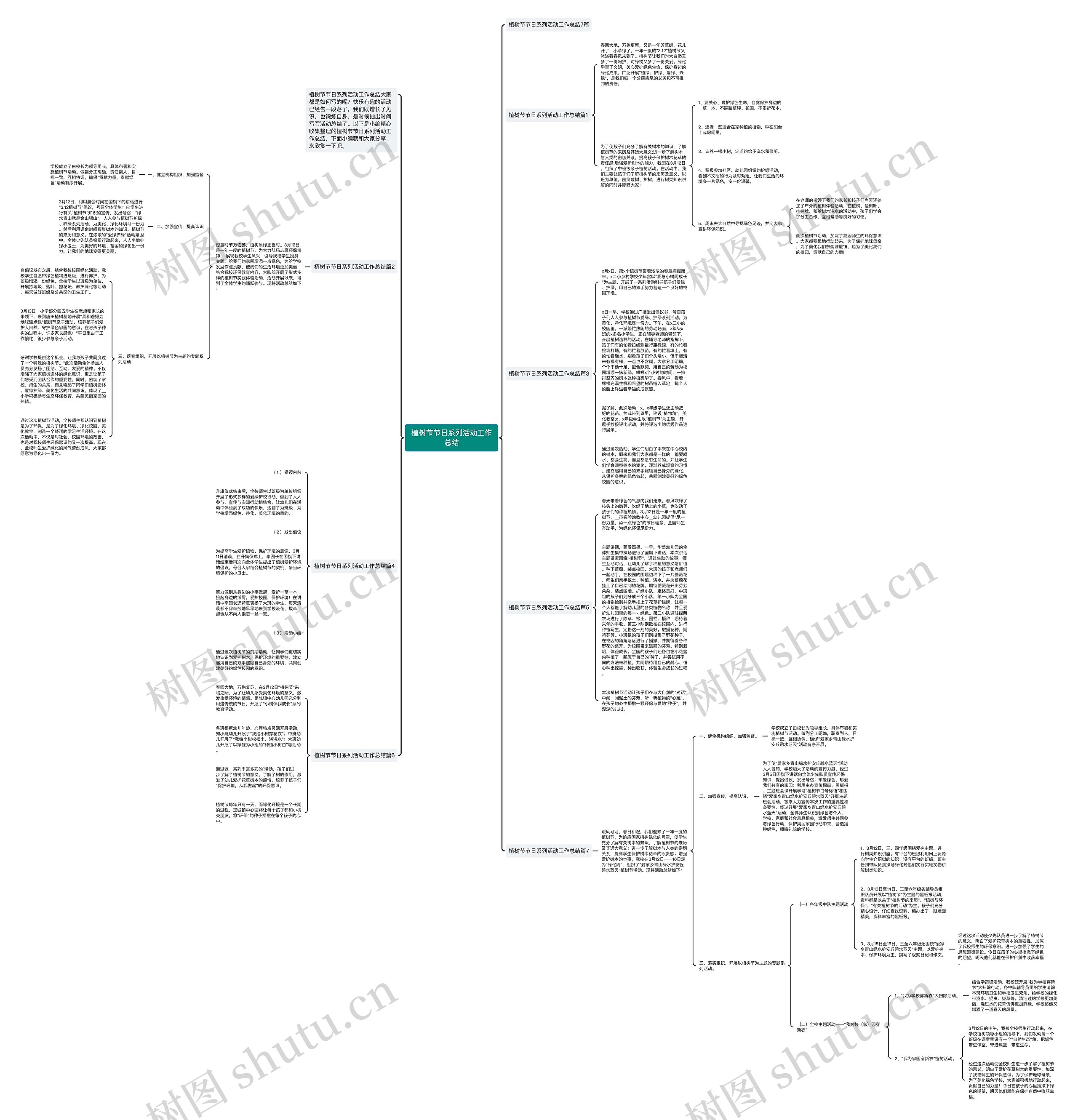 植树节节日系列活动工作总结思维导图