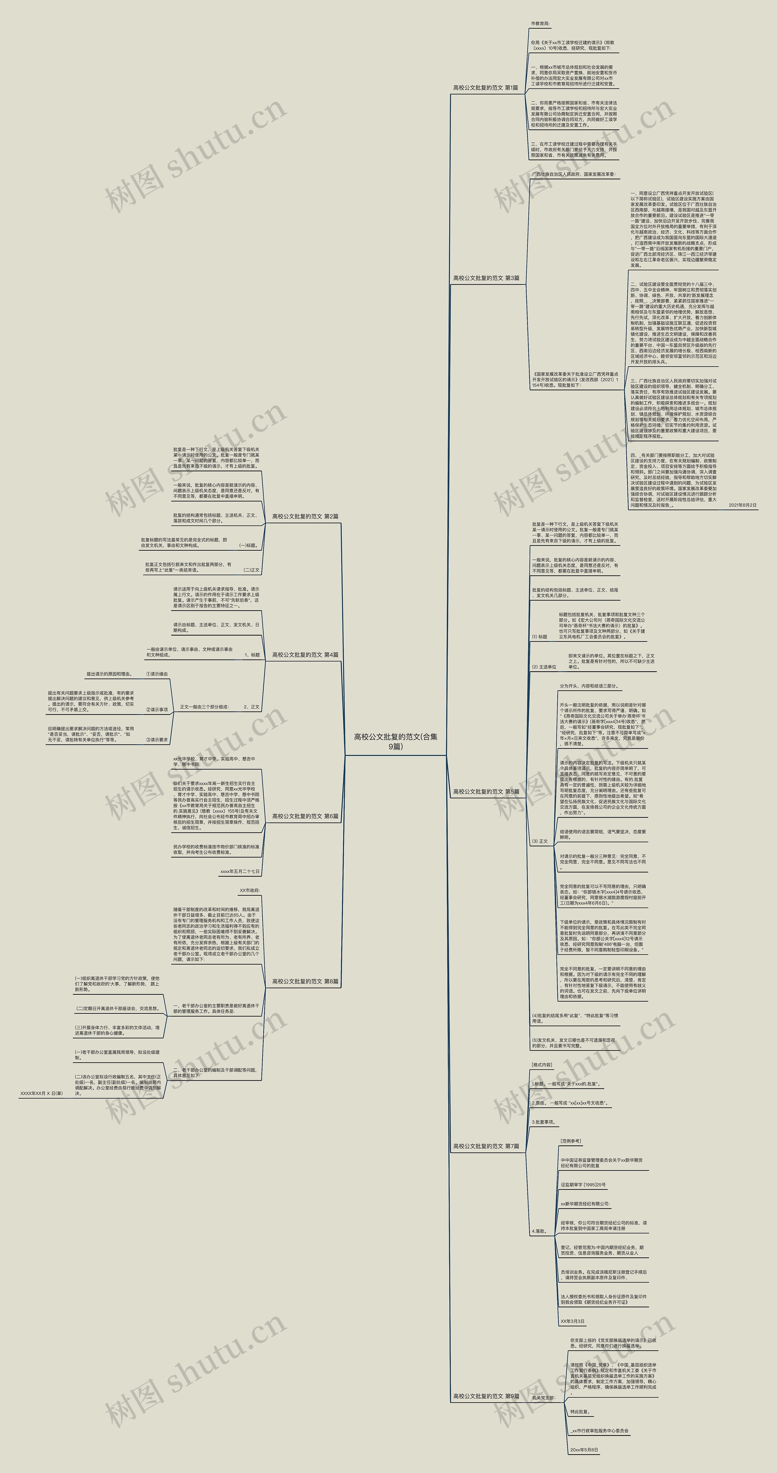 高校公文批复的范文(合集9篇)思维导图
