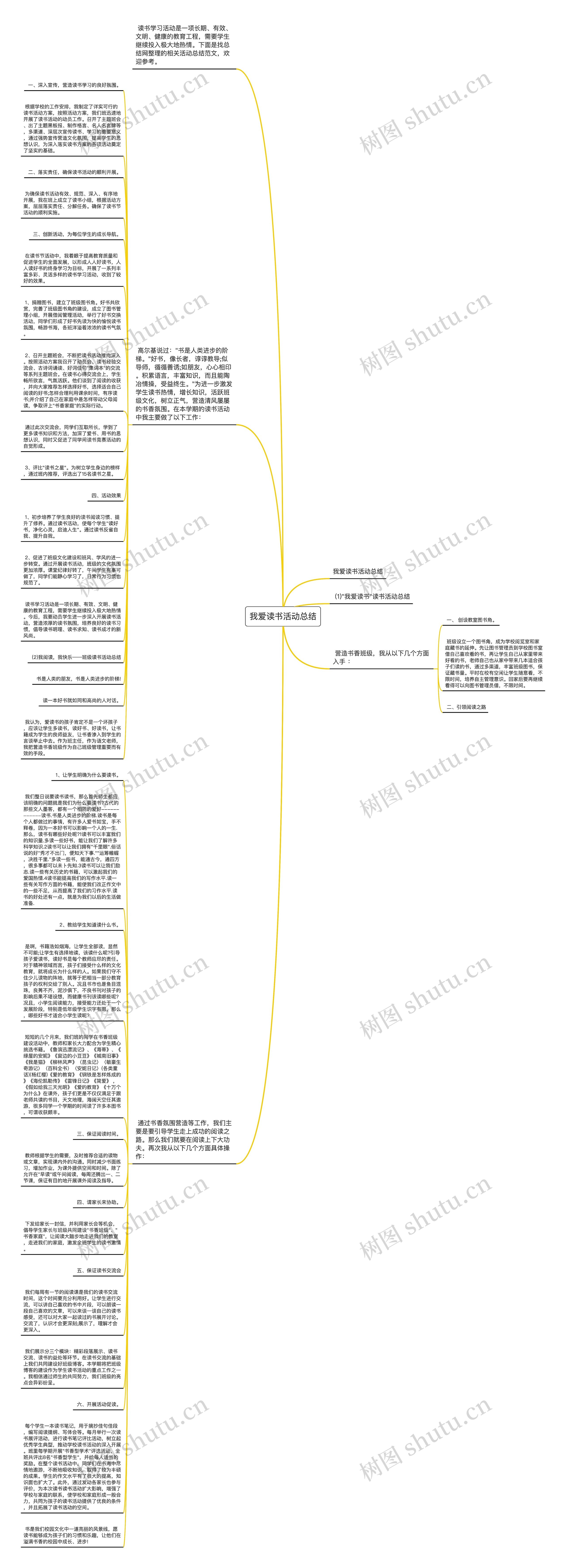 我爱读书活动总结思维导图