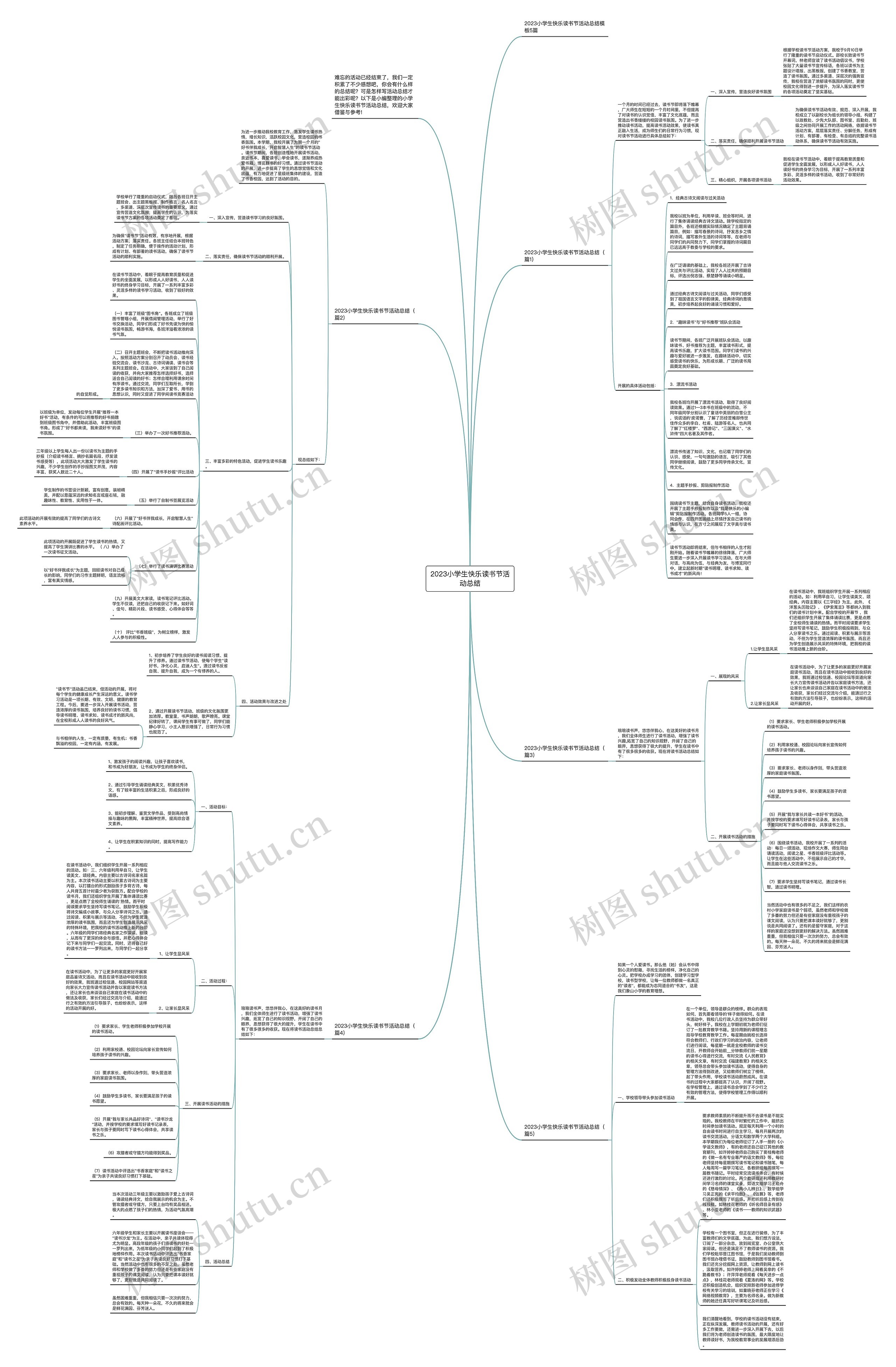 2023小学生快乐读书节活动总结思维导图