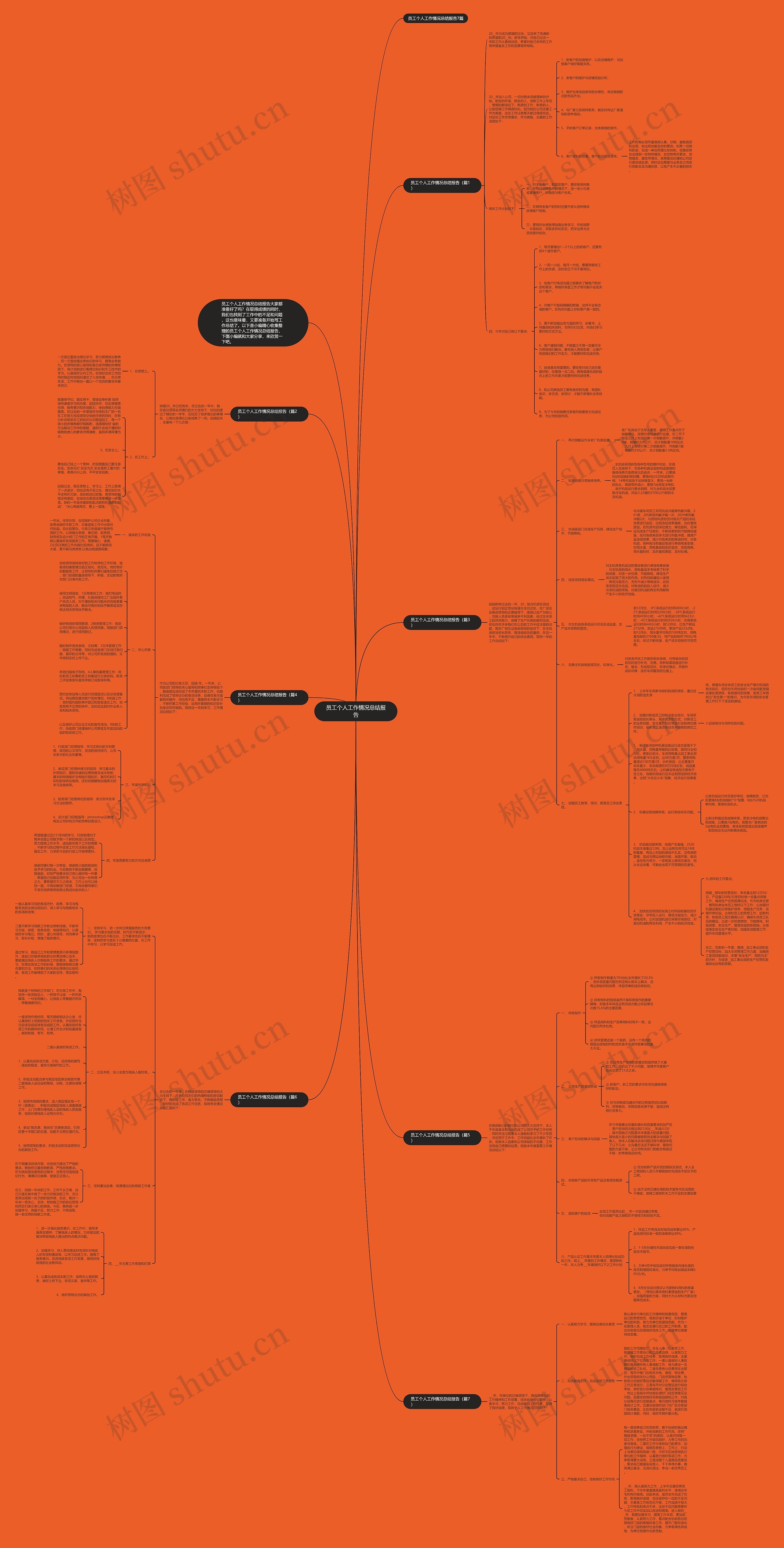员工个人工作情况总结报告思维导图