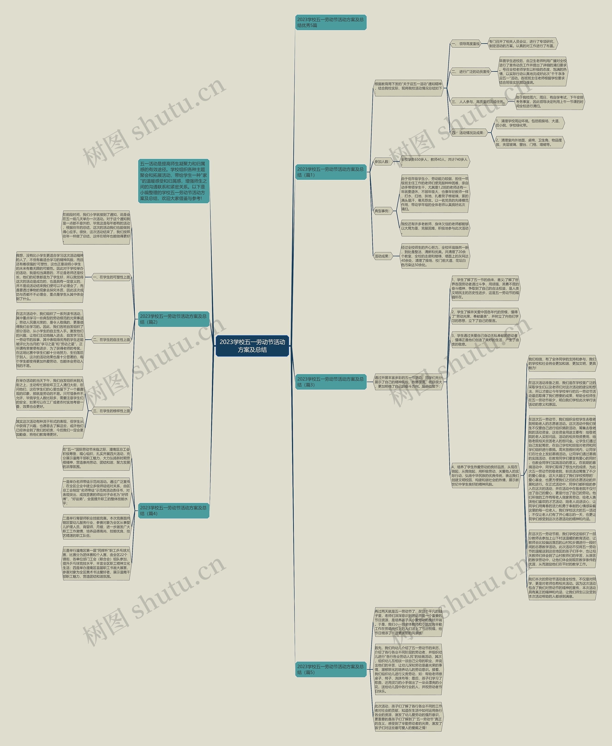 2023学校五一劳动节活动方案及总结思维导图