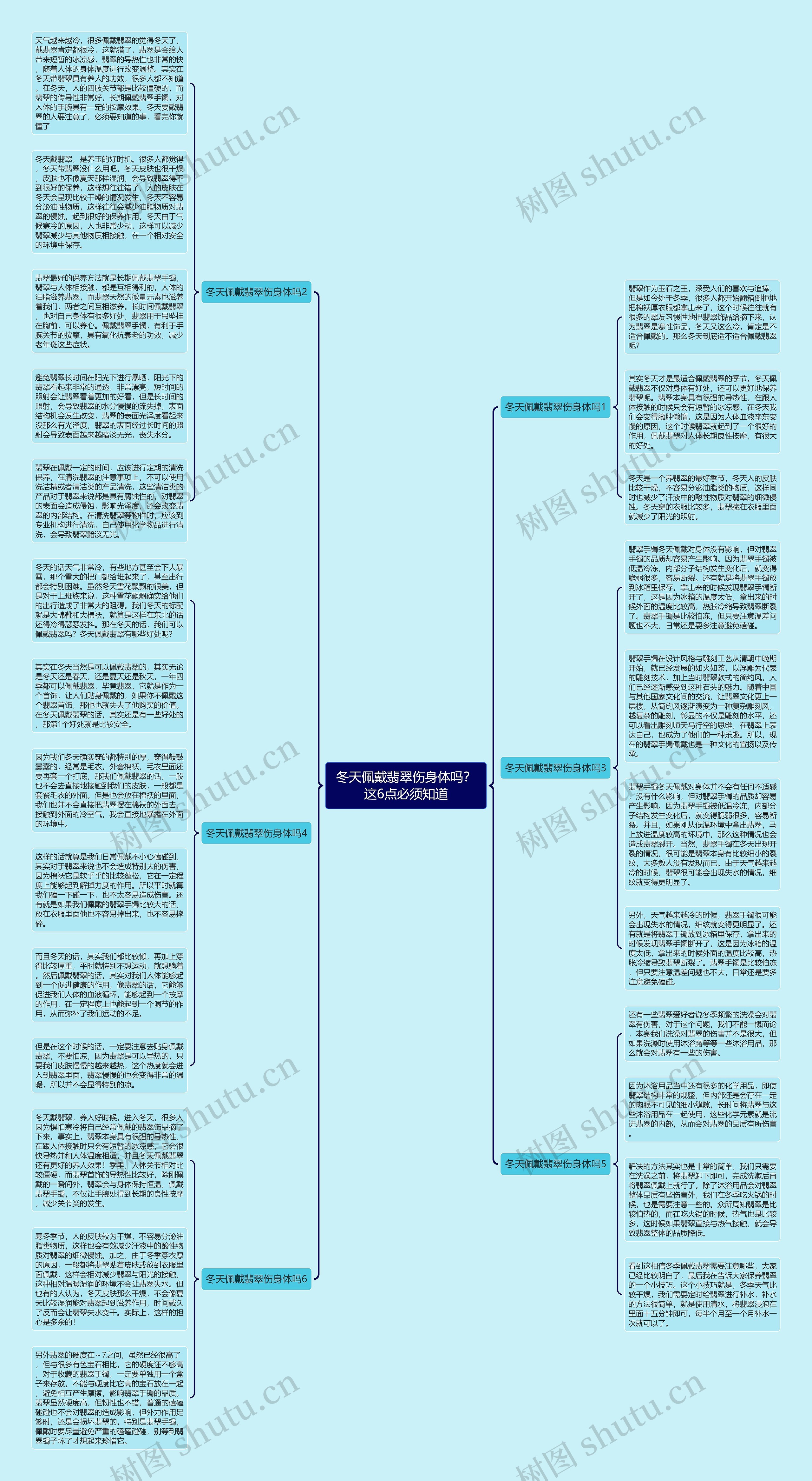 冬天佩戴翡翠伤身体吗？这6点必须知道思维导图