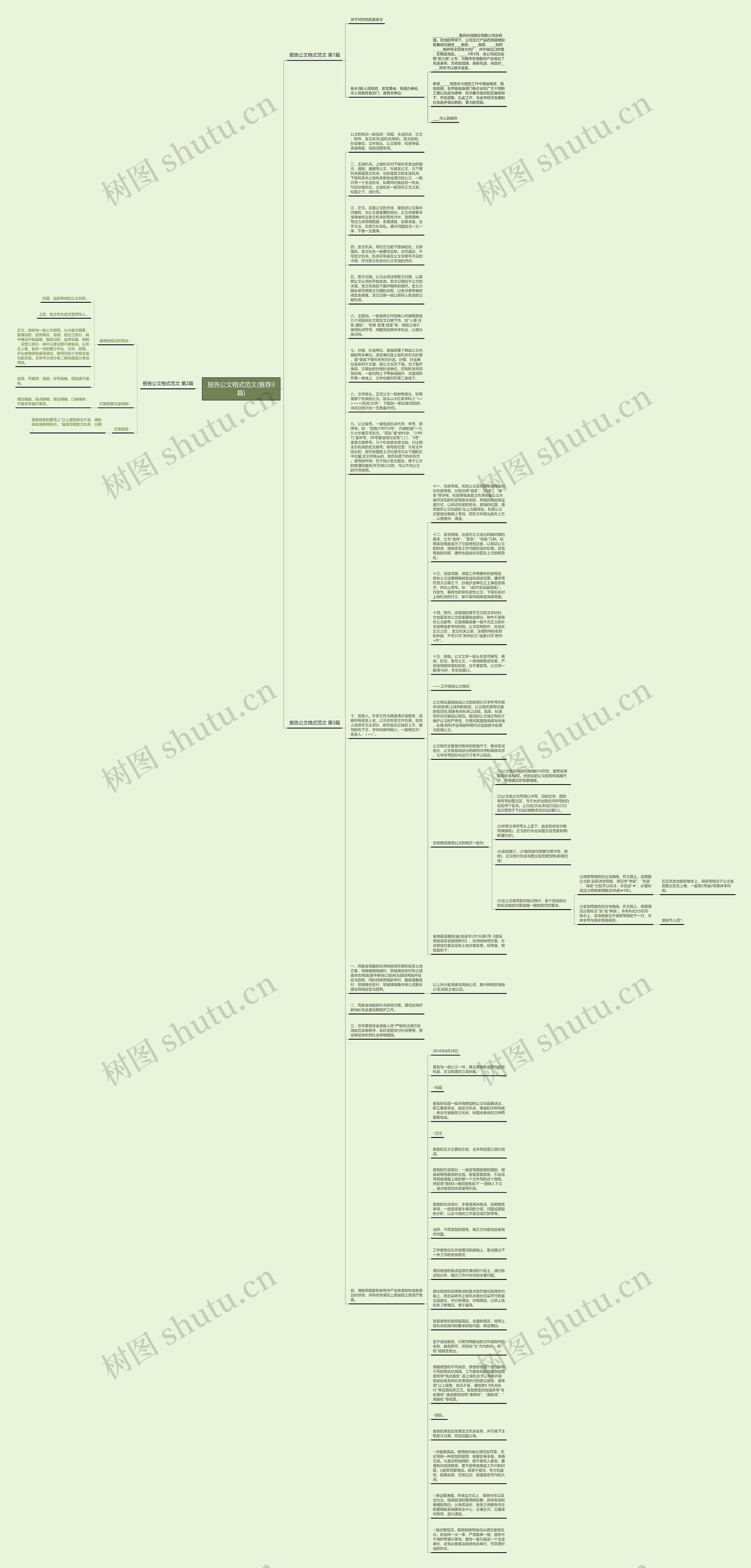报告公文格式范文(推荐3篇)思维导图