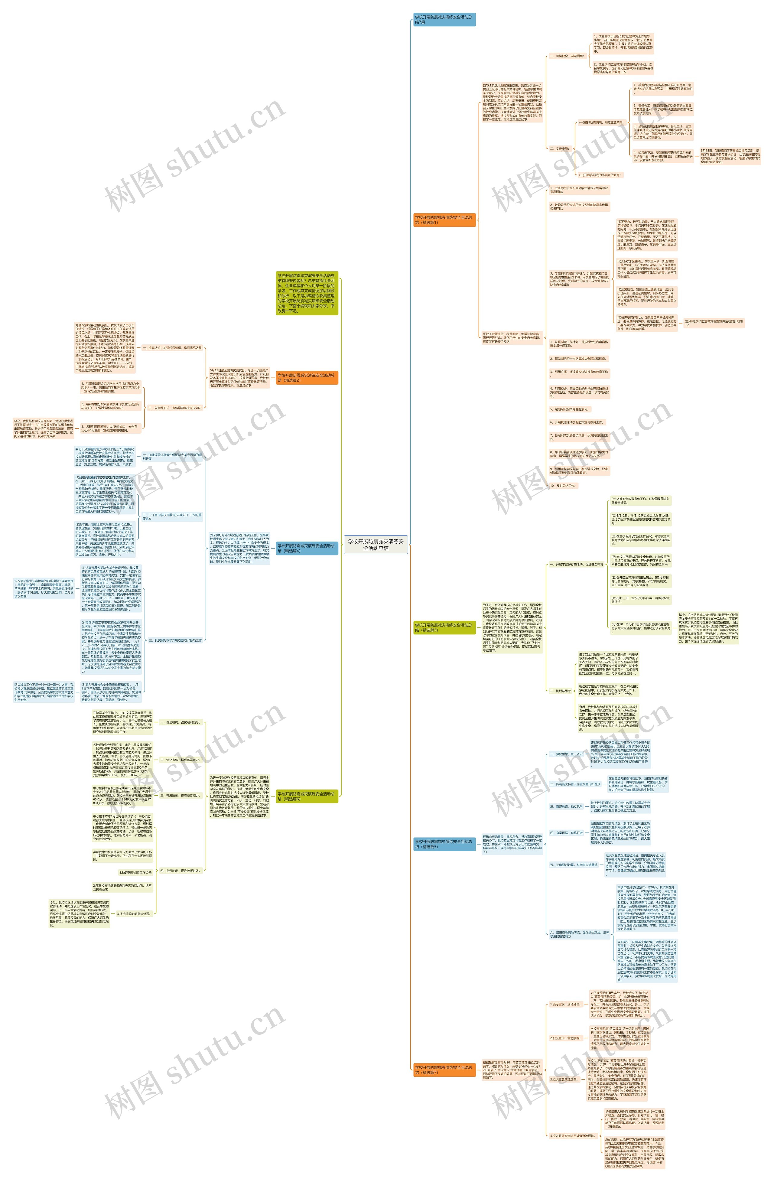 学校开展防震减灾演练安全活动总结思维导图
