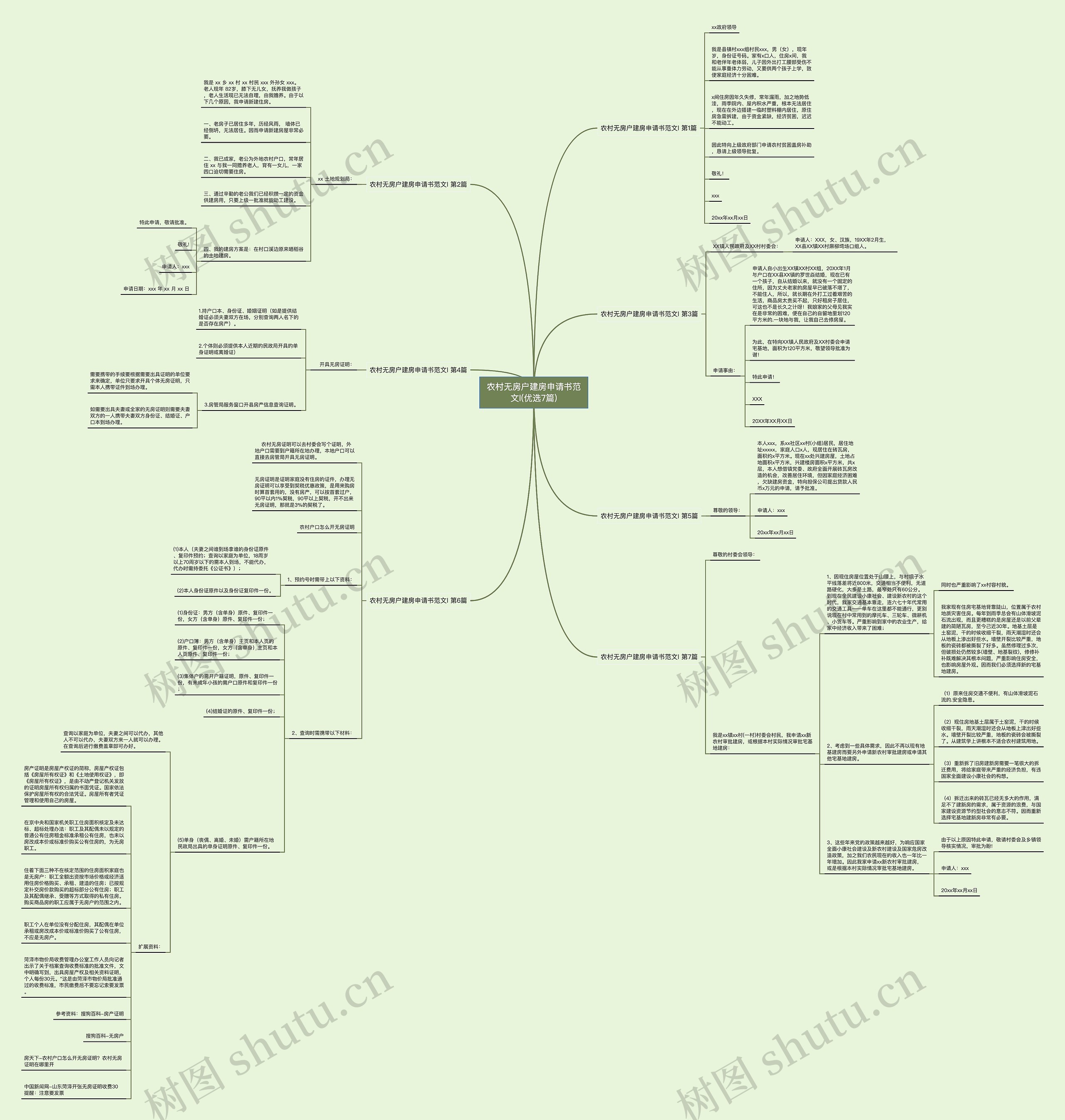 农村无房户建房申请书范文l(优选7篇)思维导图