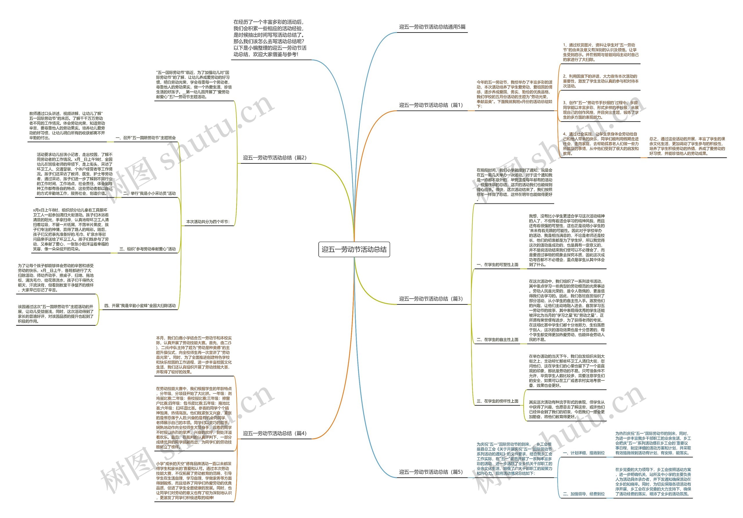 迎五一劳动节活动总结思维导图