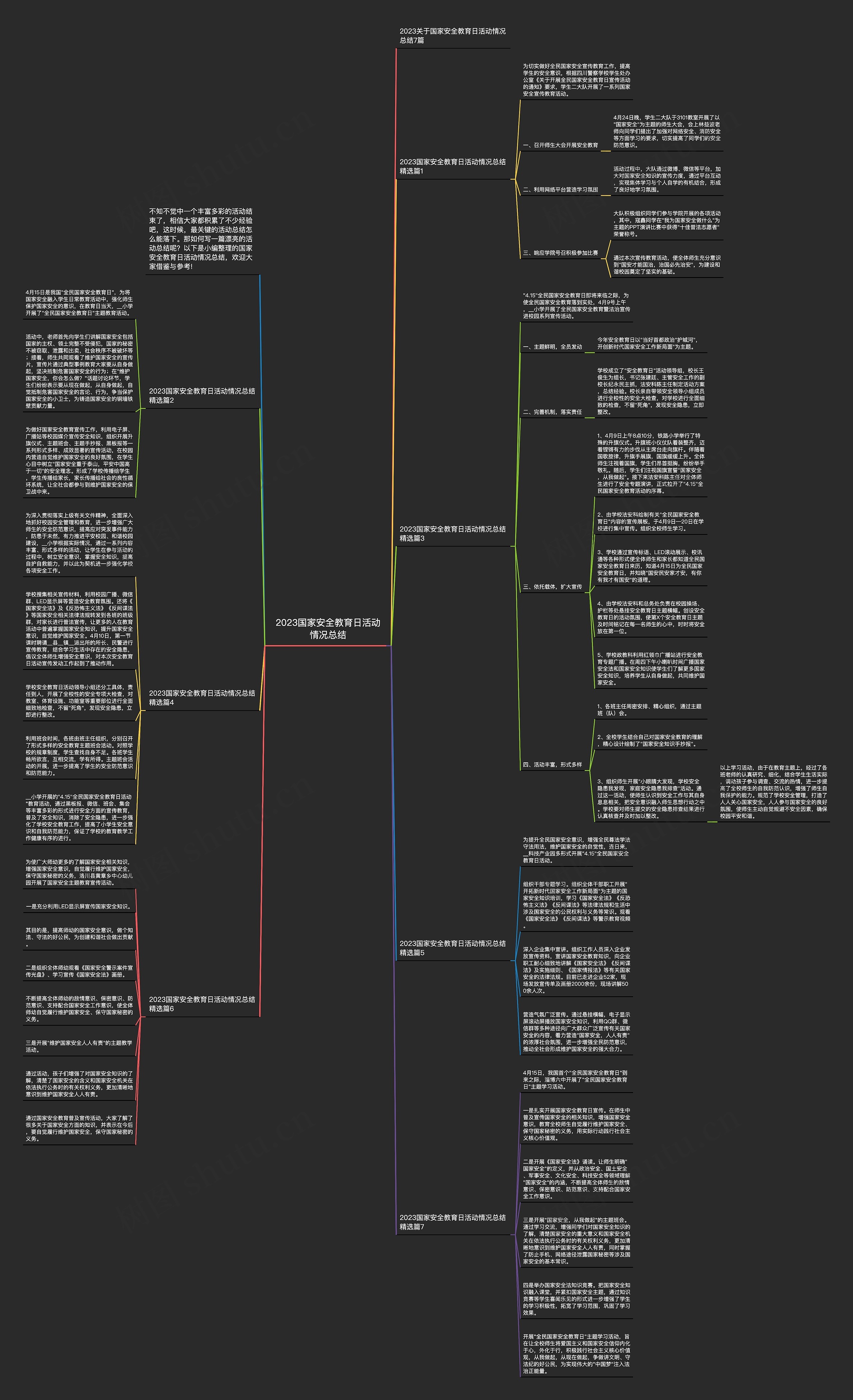 2023国家安全教育日活动情况总结思维导图