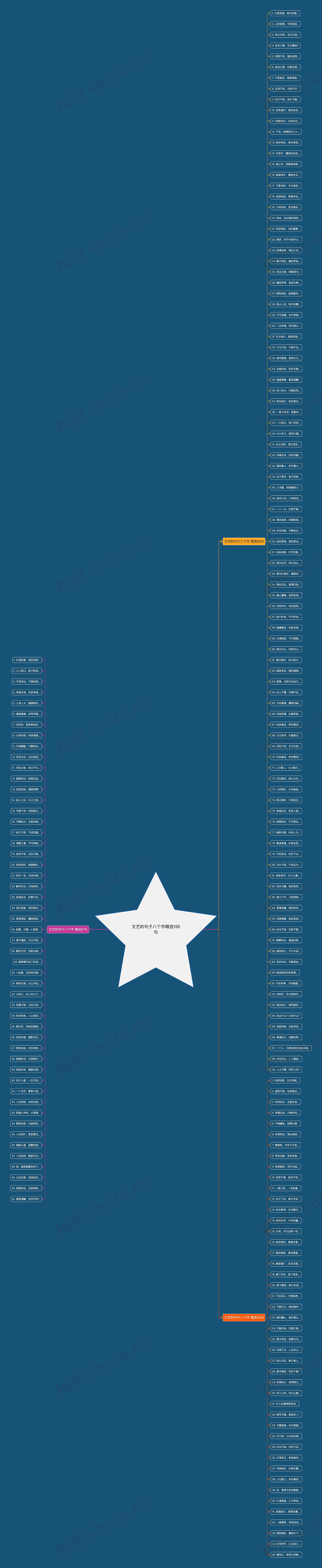 文艺的句子八个字精选195句思维导图