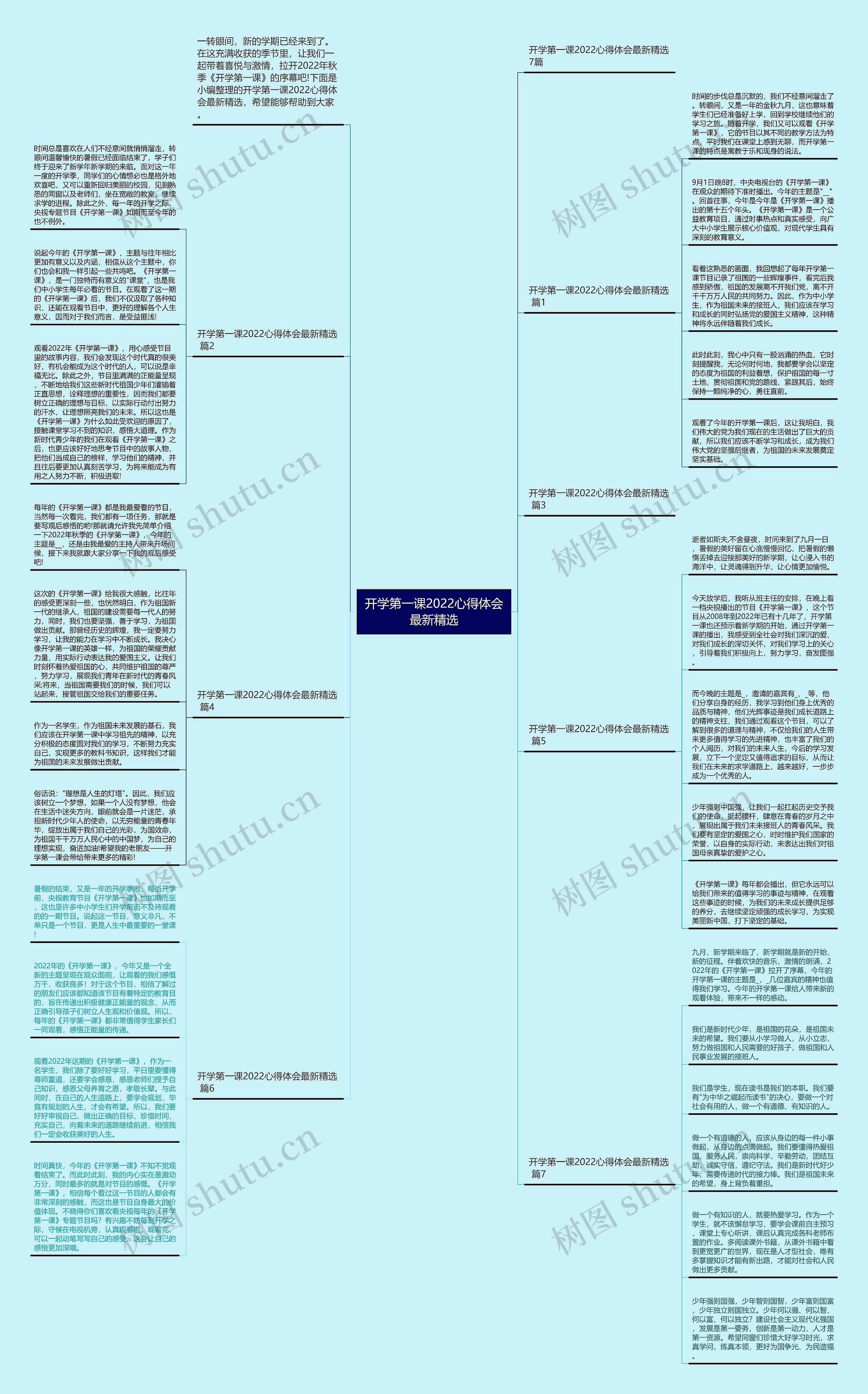开学第一课2022心得体会最新精选思维导图