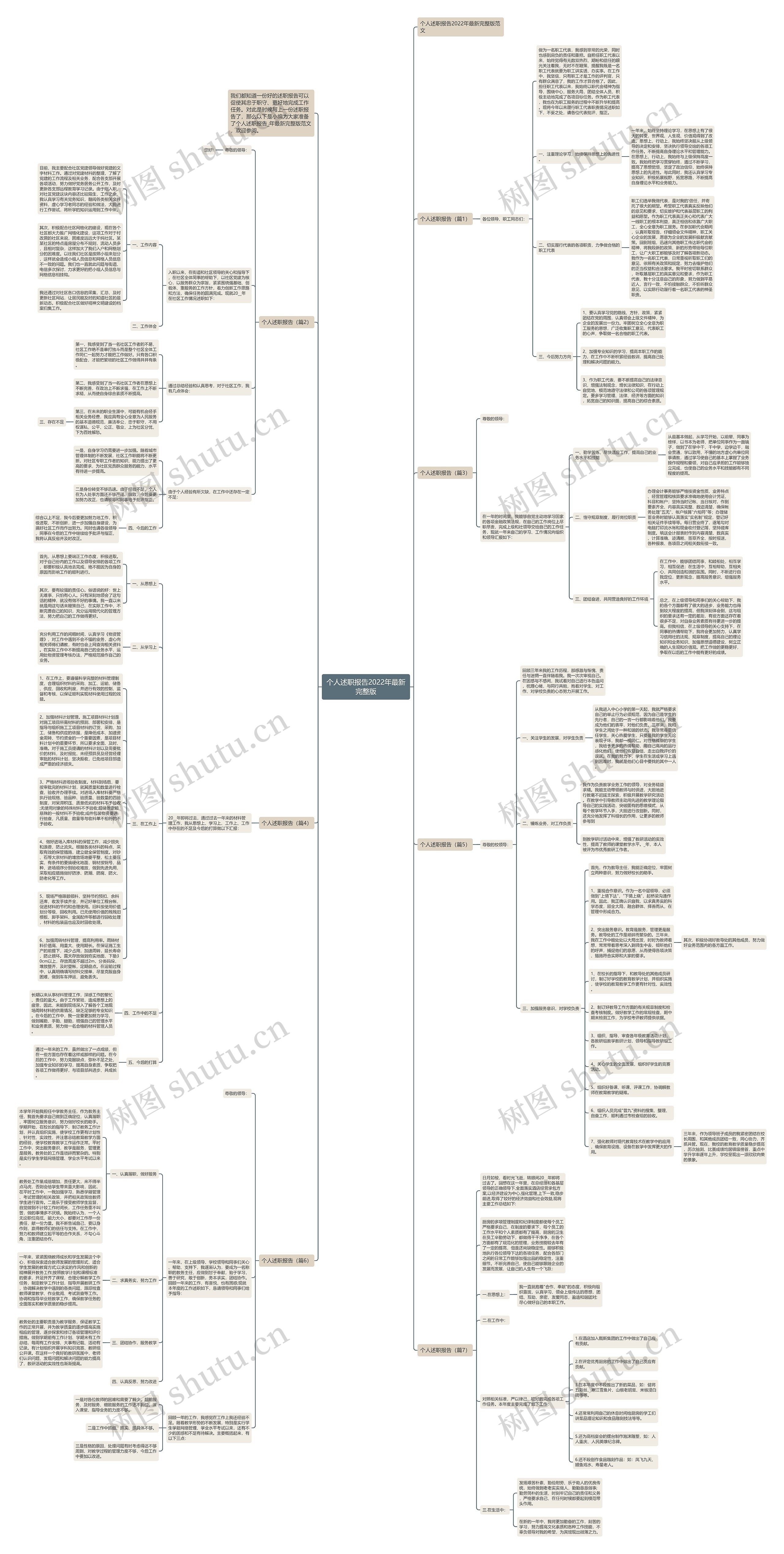 个人述职报告2022年最新完整版思维导图