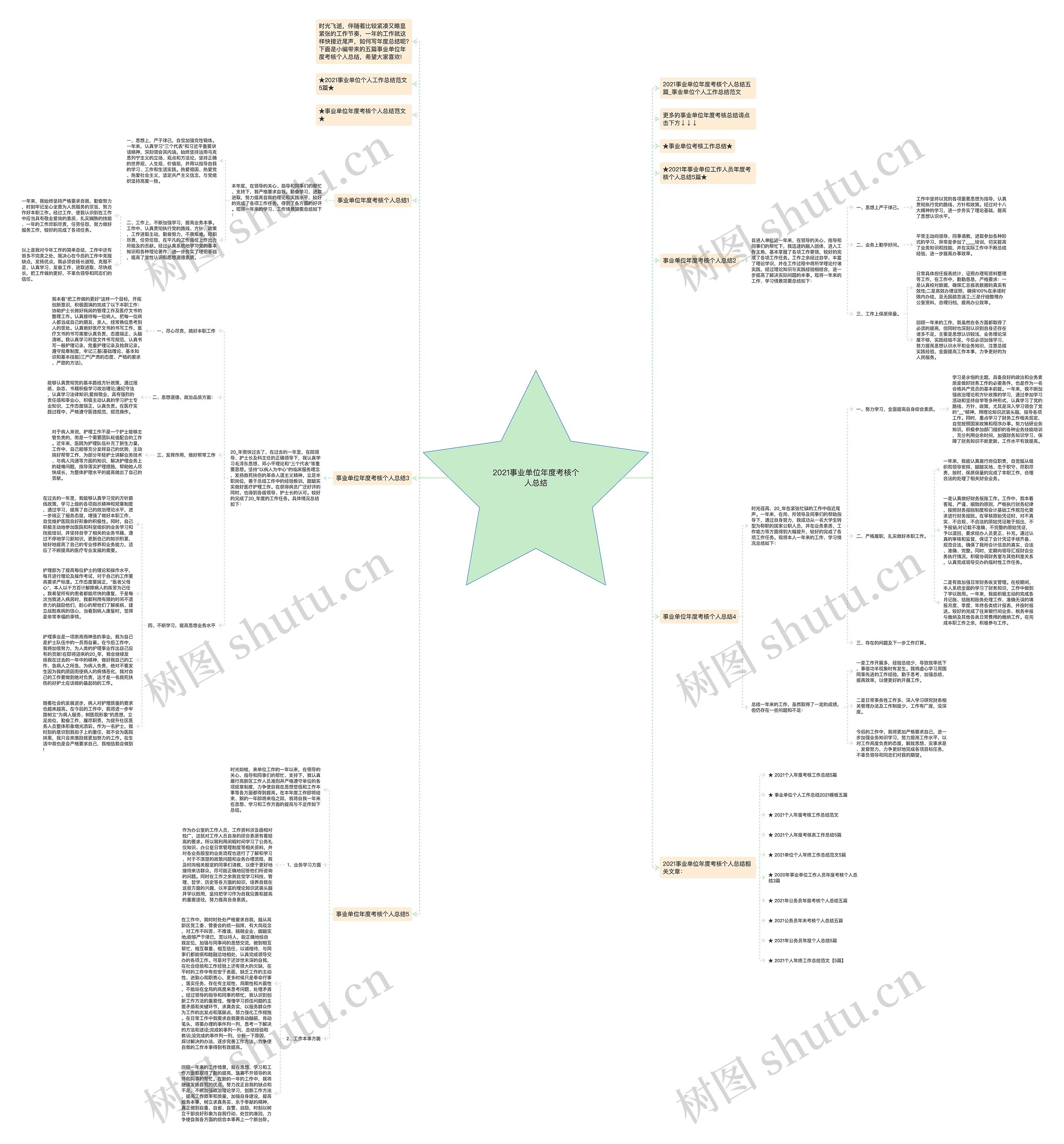2021事业单位年度考核个人总结思维导图高清图 2021事业单位年度考核个人总结思维导图