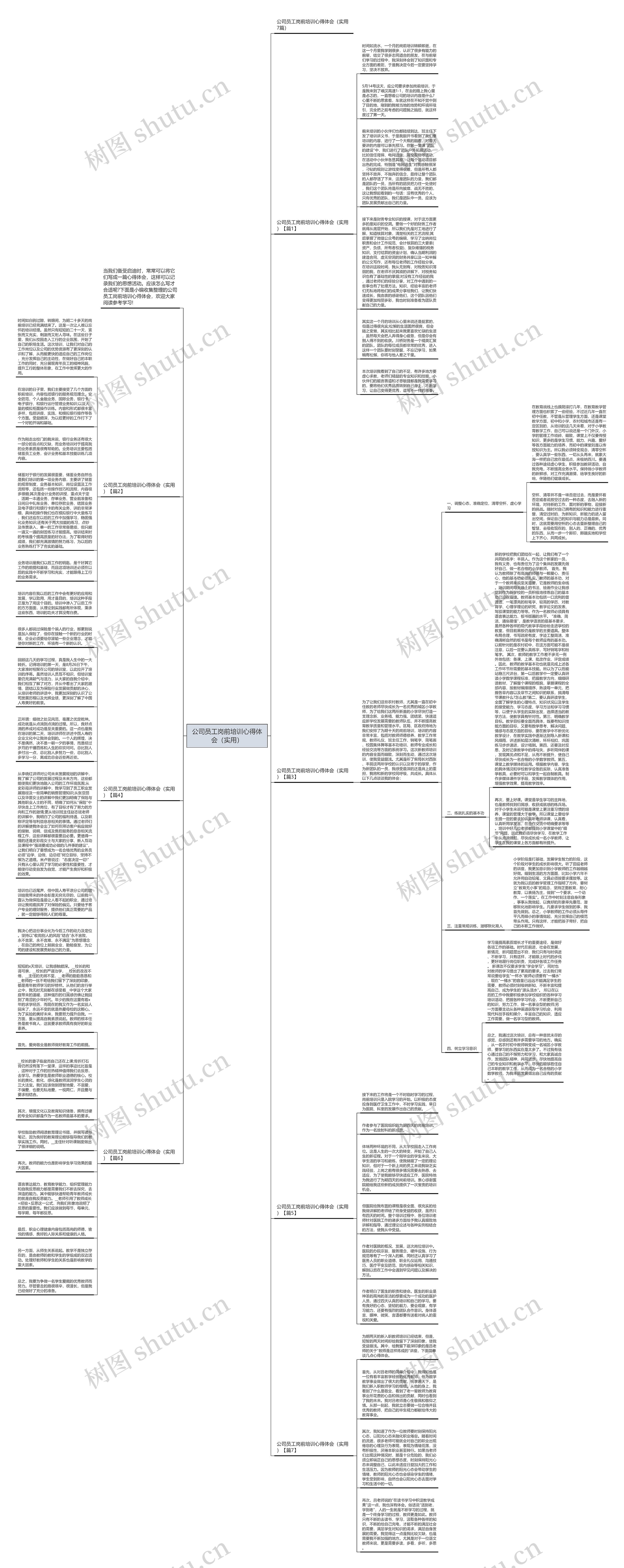 公司员工岗前培训心得体会（实用）思维导图