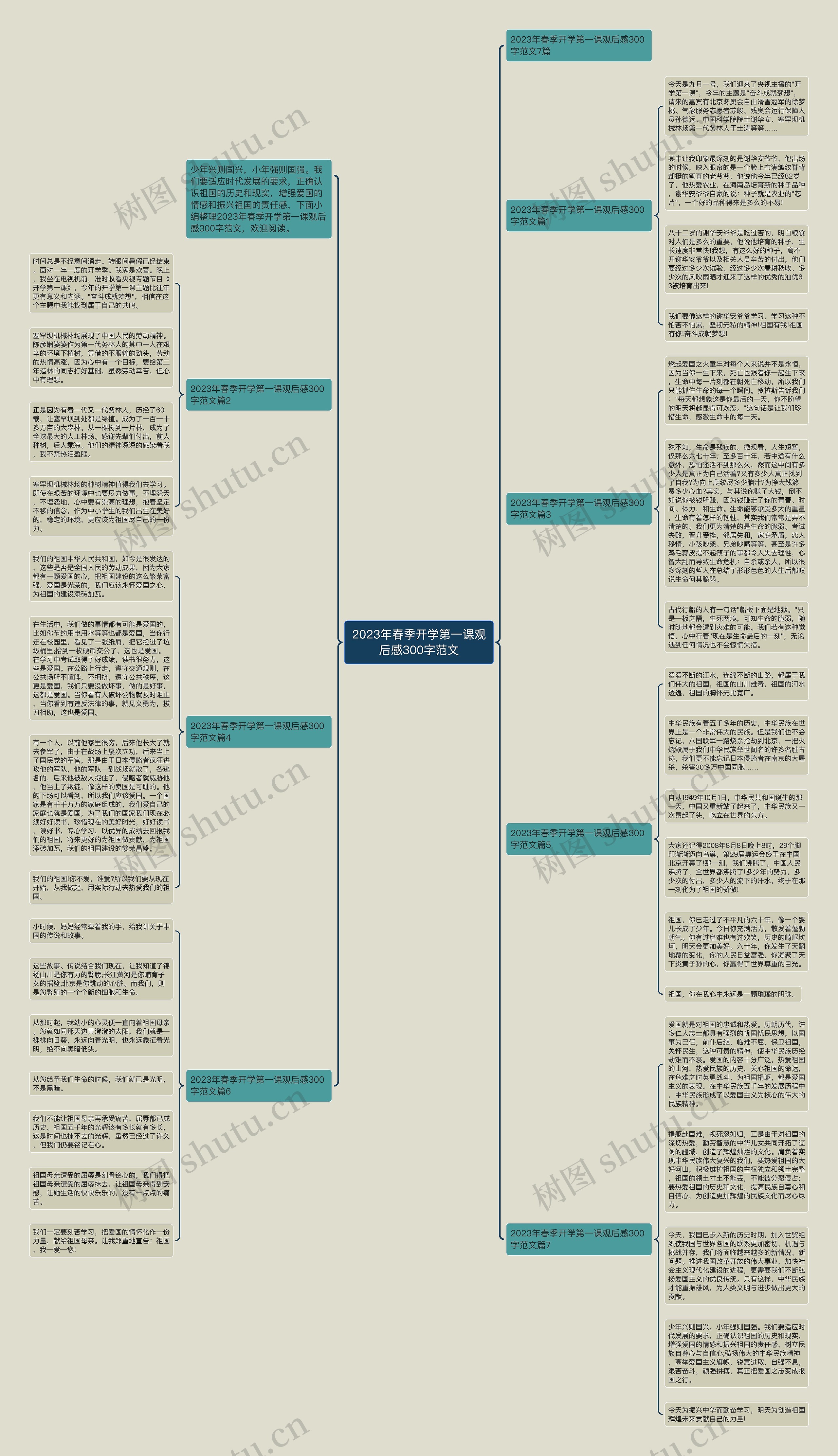 2023年春季开学第一课观后感300字范文思维导图