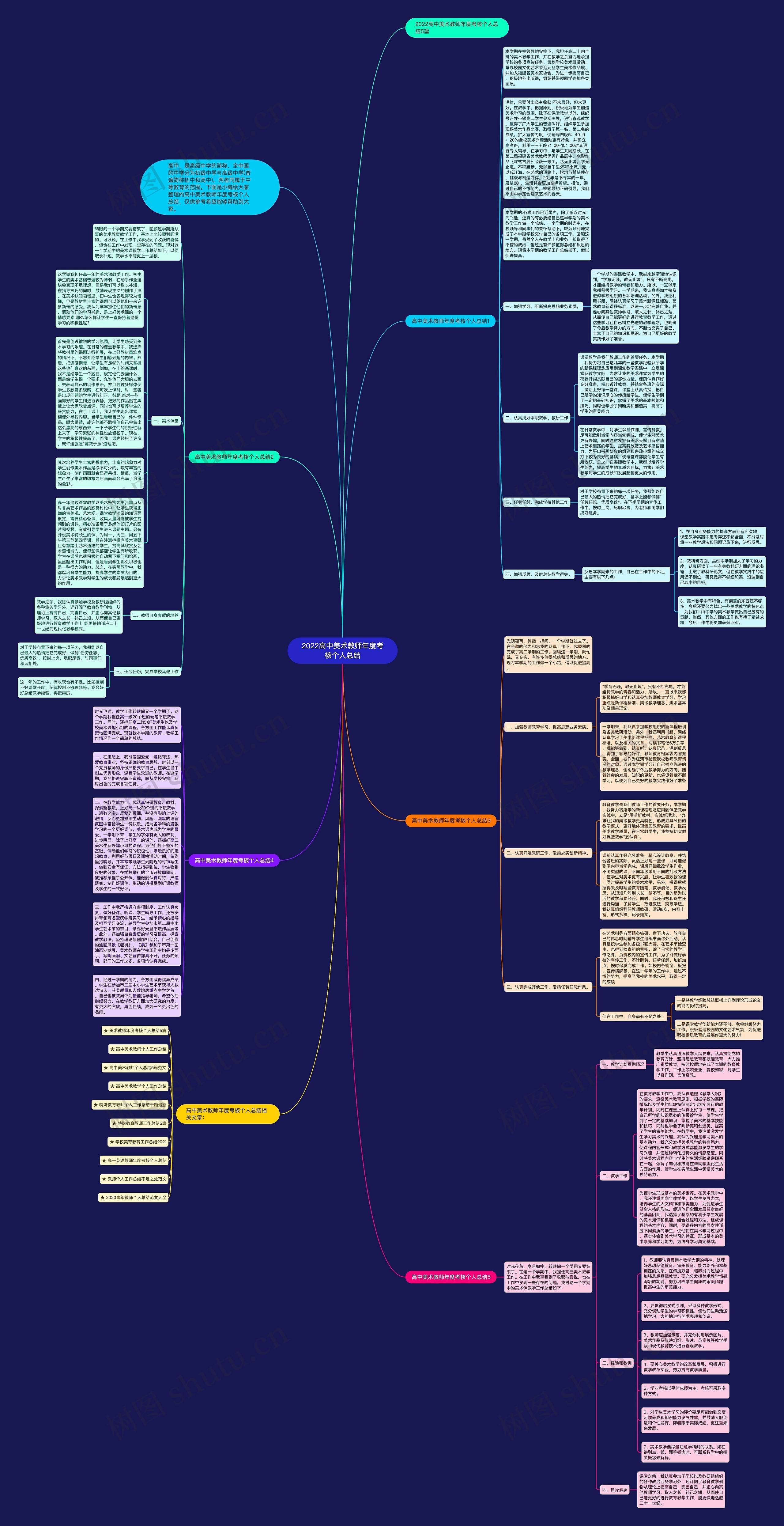2022高中美术教师年度考核个人总结思维导图