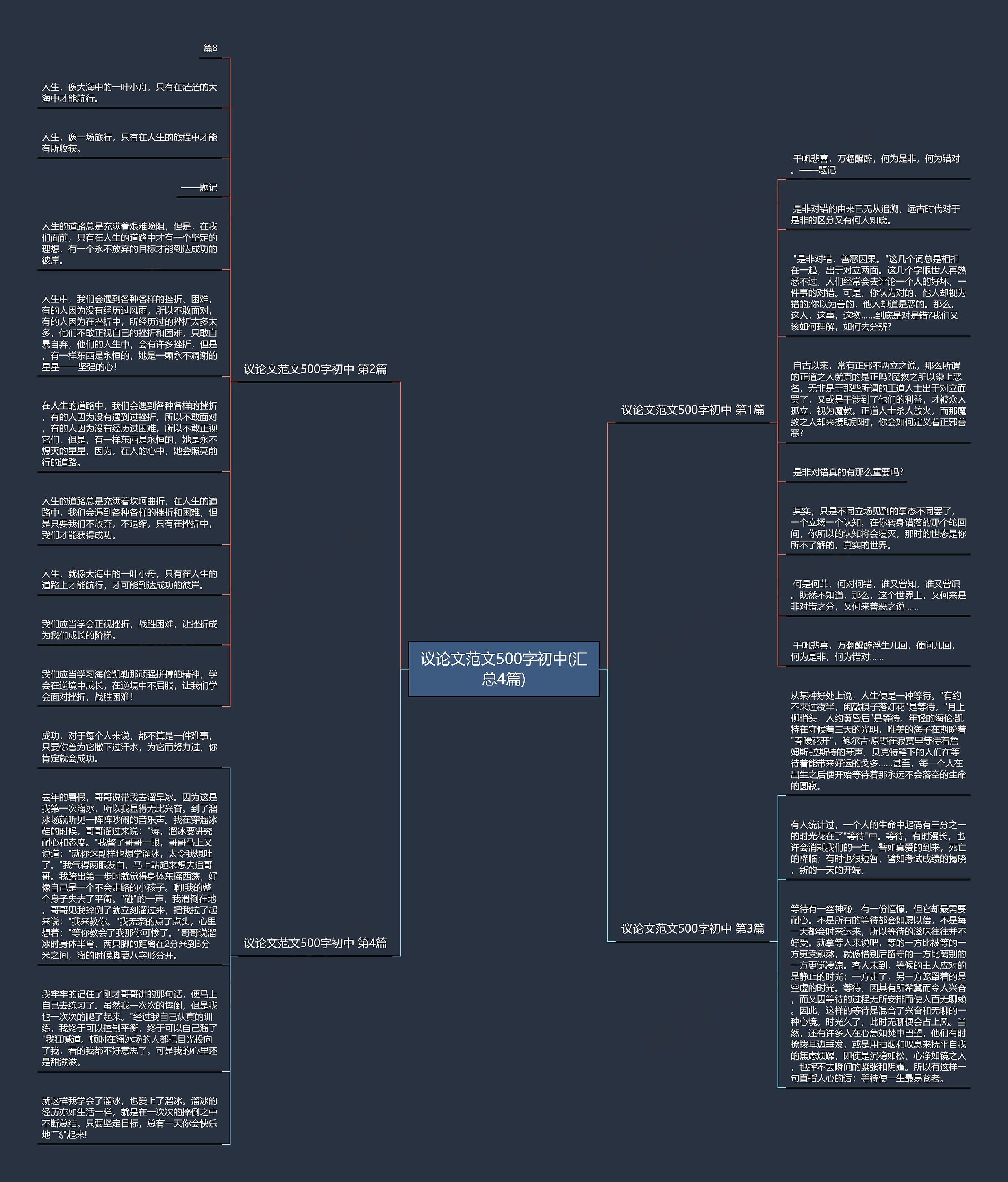 议论文范文500字初中(汇总4篇) 议论文范文500字初中(汇总4篇)