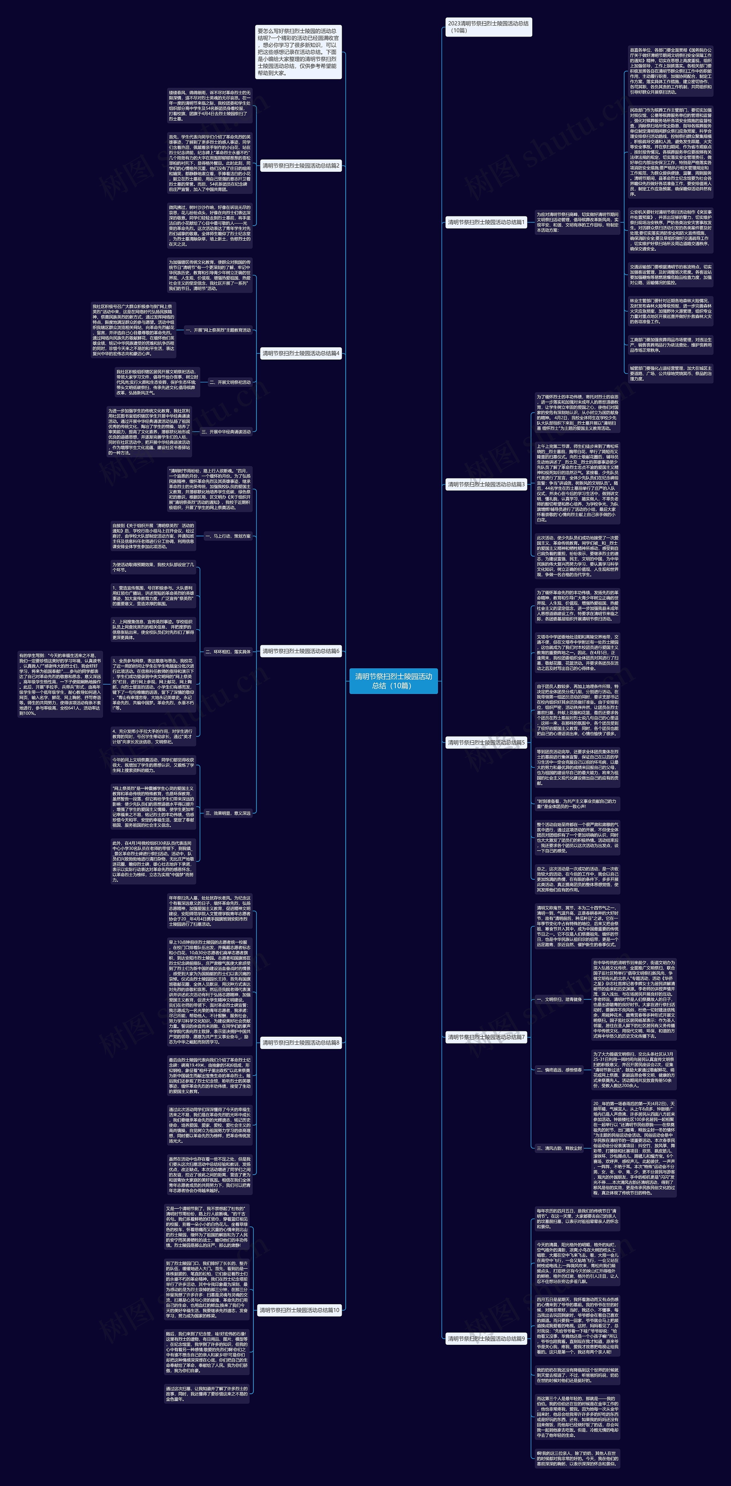 清明节祭扫烈士陵园活动总结（10篇）思维导图