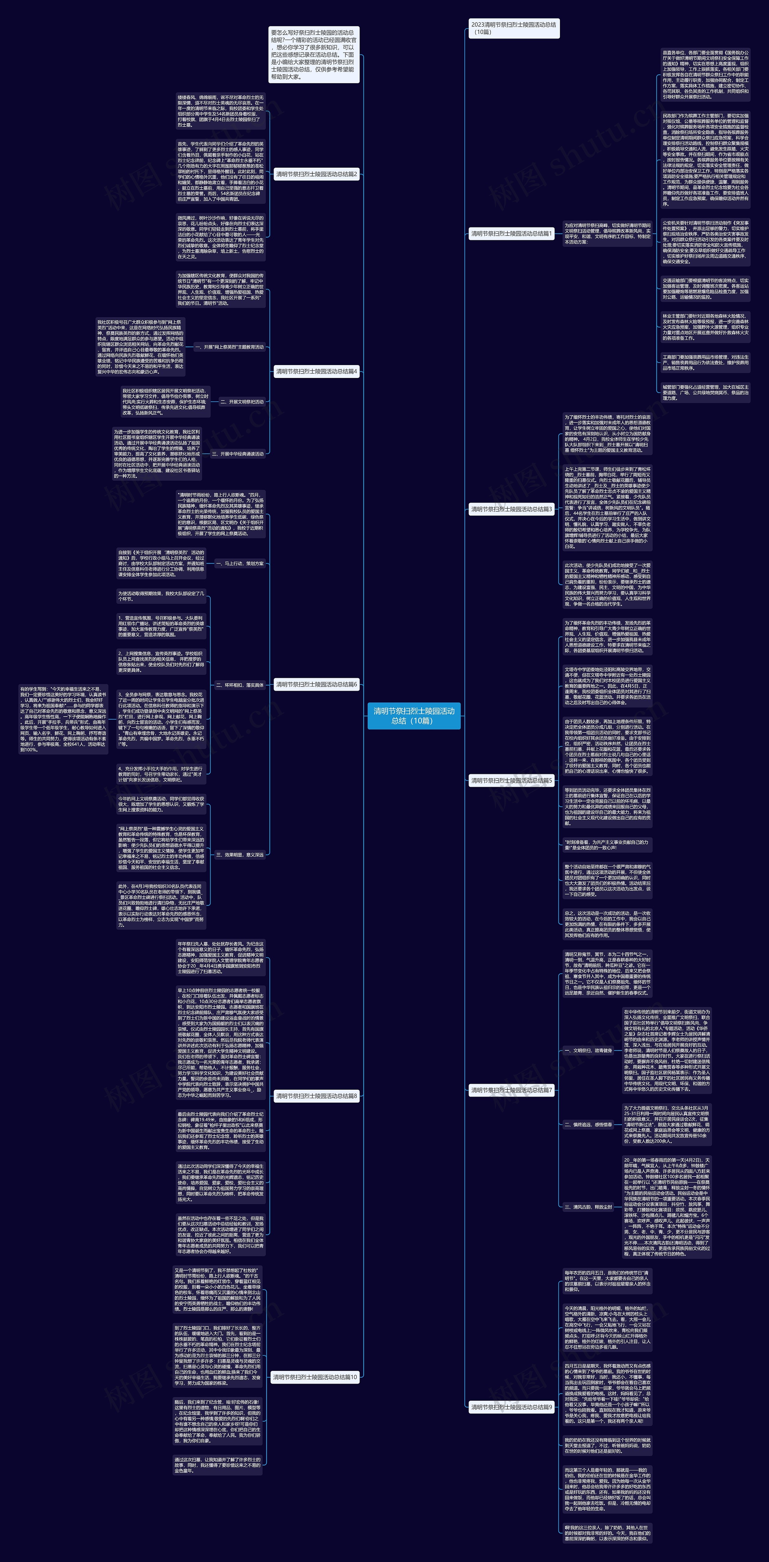 清明节祭扫烈士陵园活动总结(10篇)思维导图高清图 清明节祭扫烈士陵园活动总结(10篇)思维导图