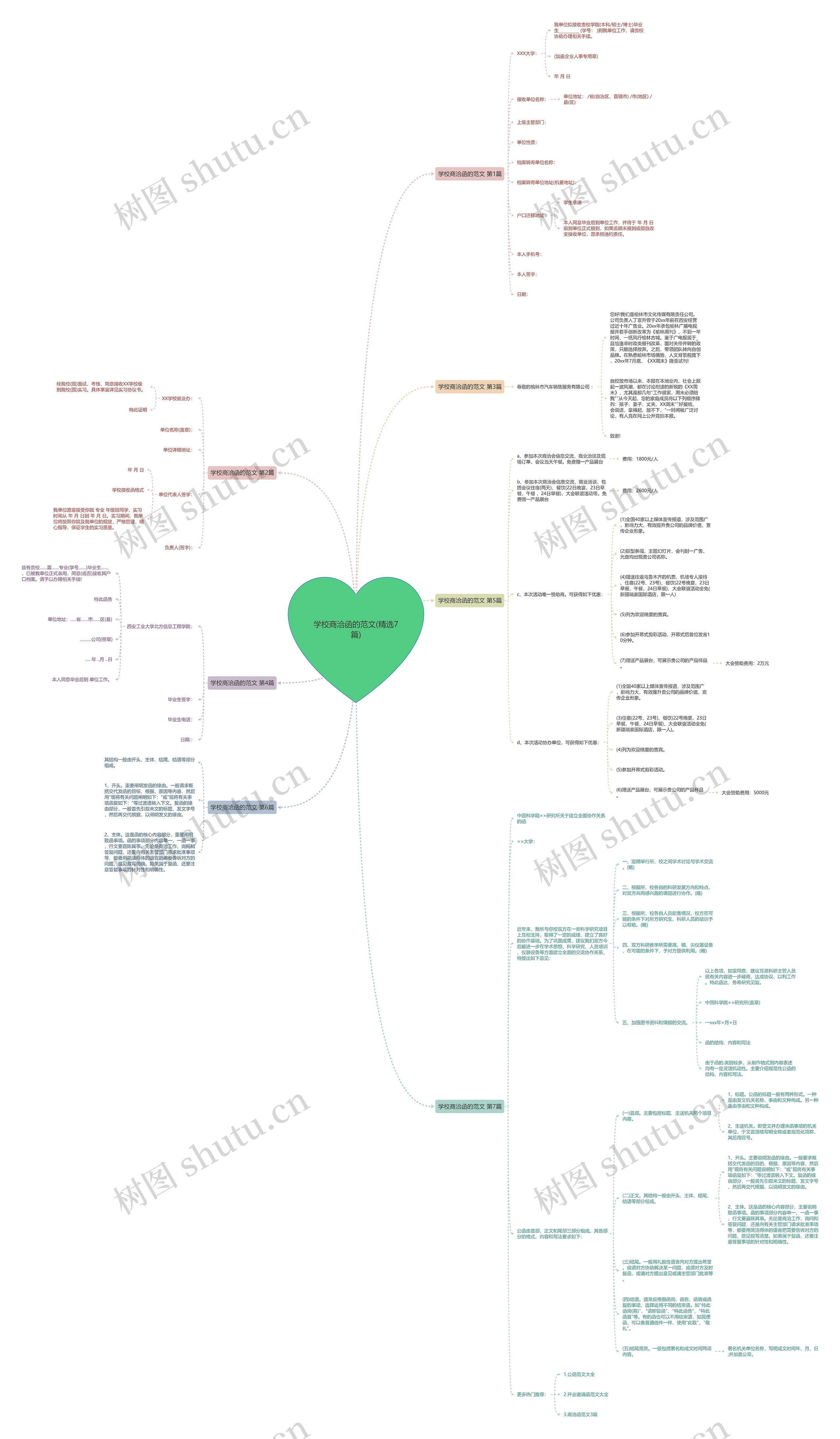 学校商洽函的范文(精选7篇)思维导图