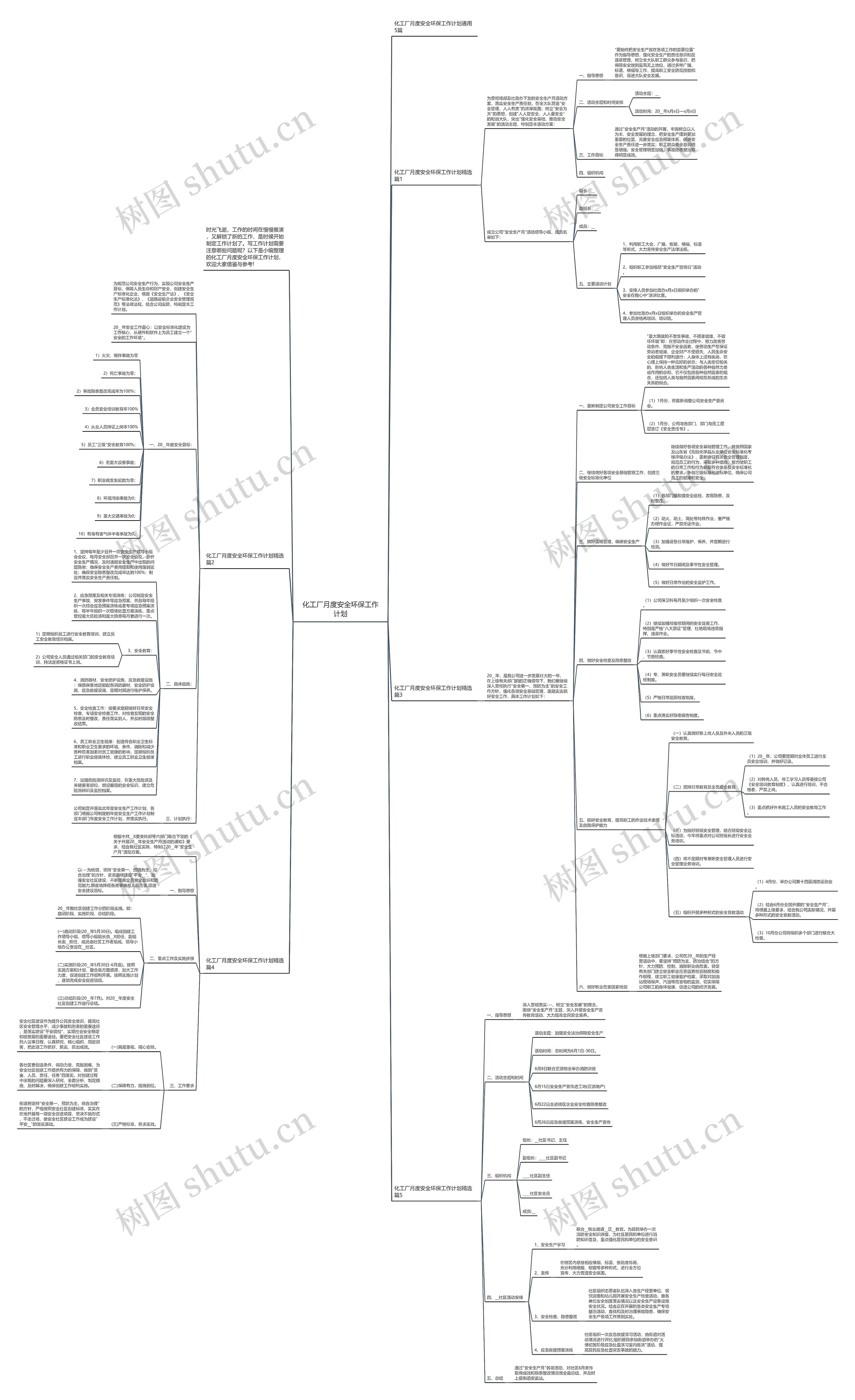 化工厂月度安全环保工作计划思维导图
