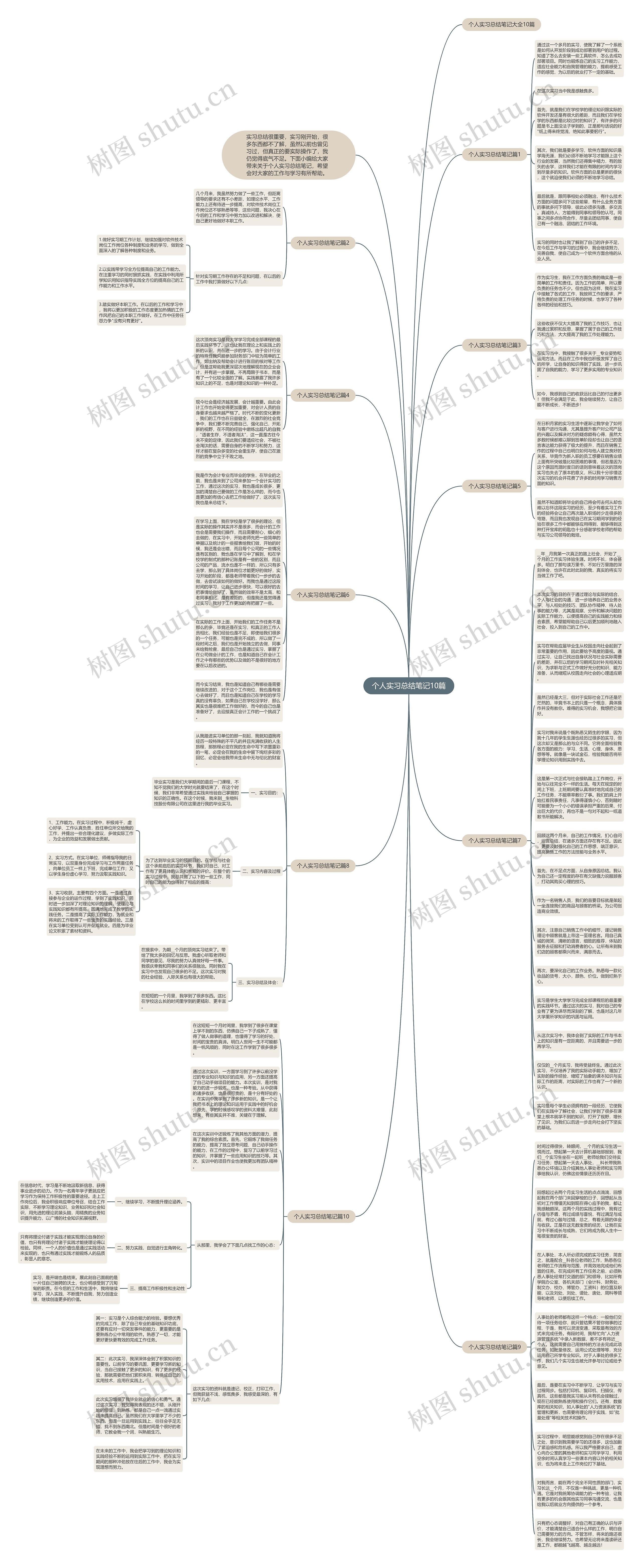 个人实习总结笔记10篇思维导图高清图 个人实习总结笔记10篇思维导图