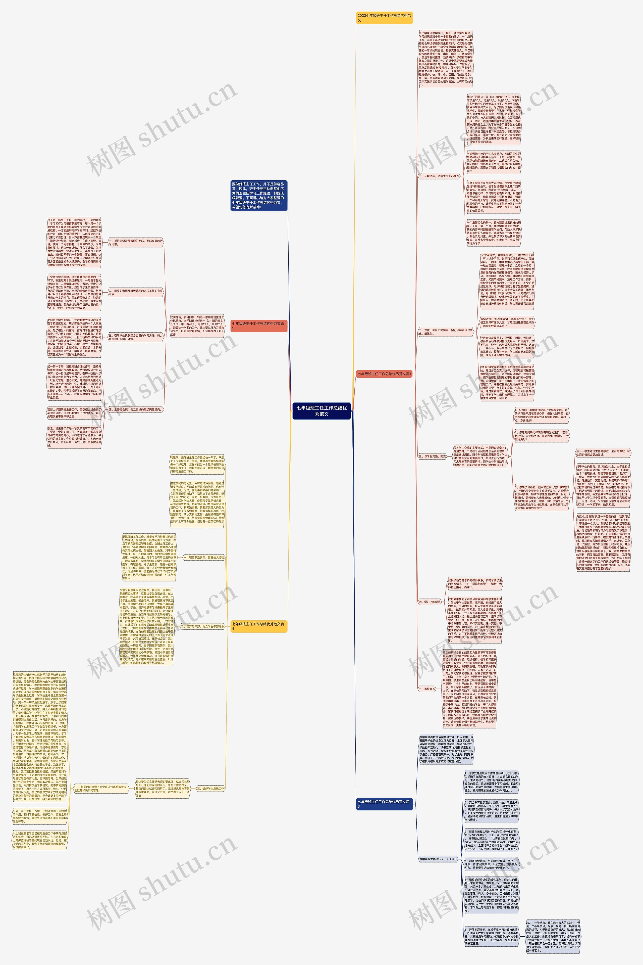 七年级班主任工作总结优秀范文思维导图