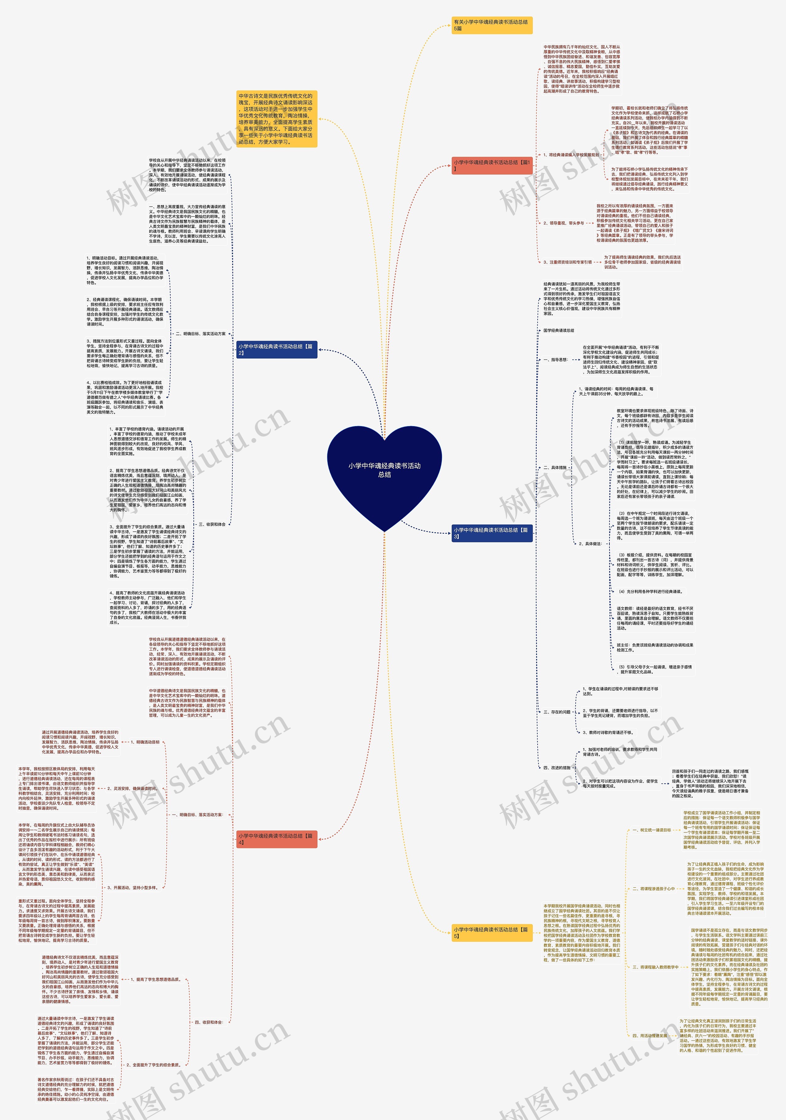 小学中华魂经典读书活动总结思维导图