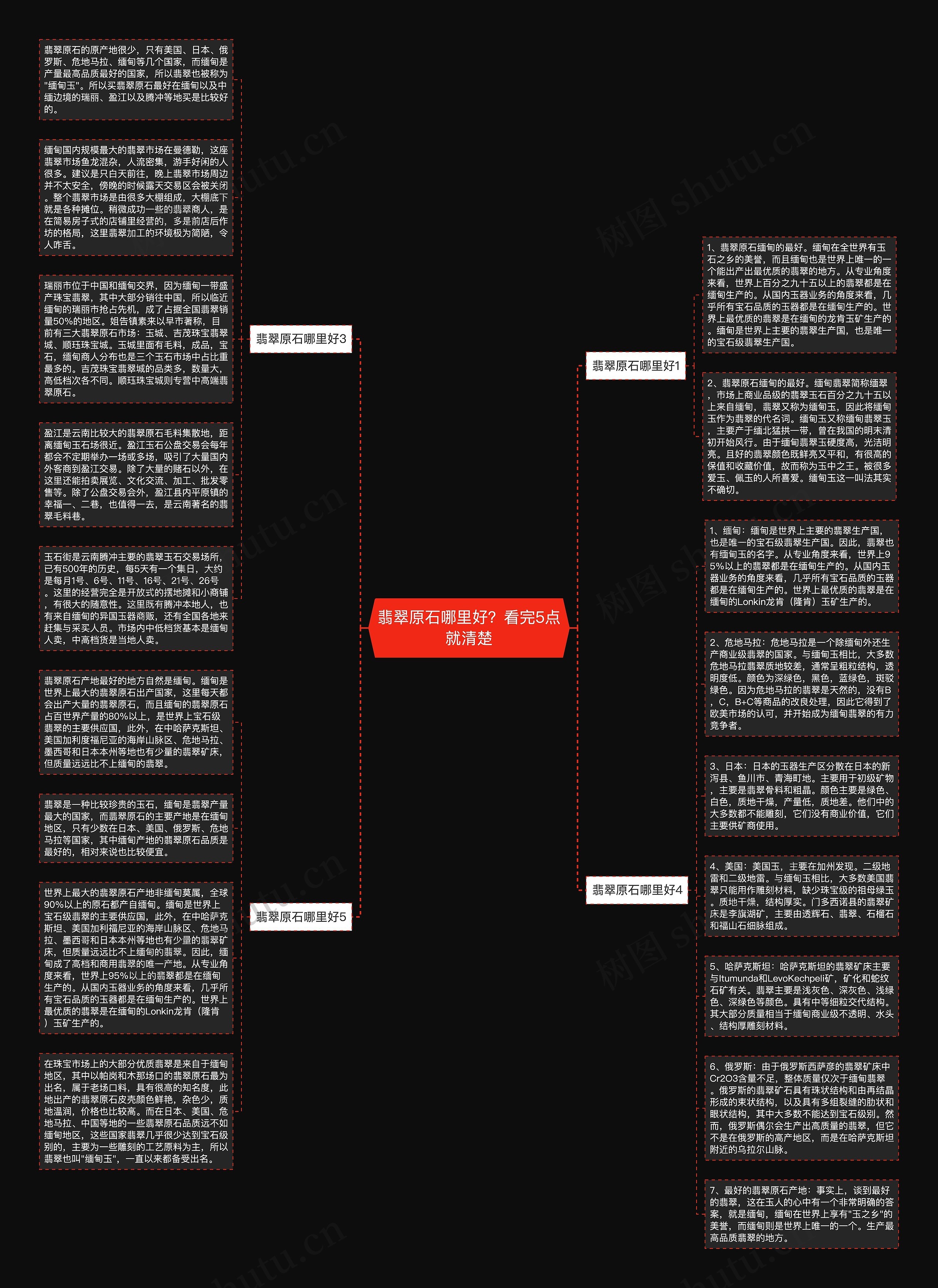 翡翠原石哪里好？看完5点就清楚思维导图