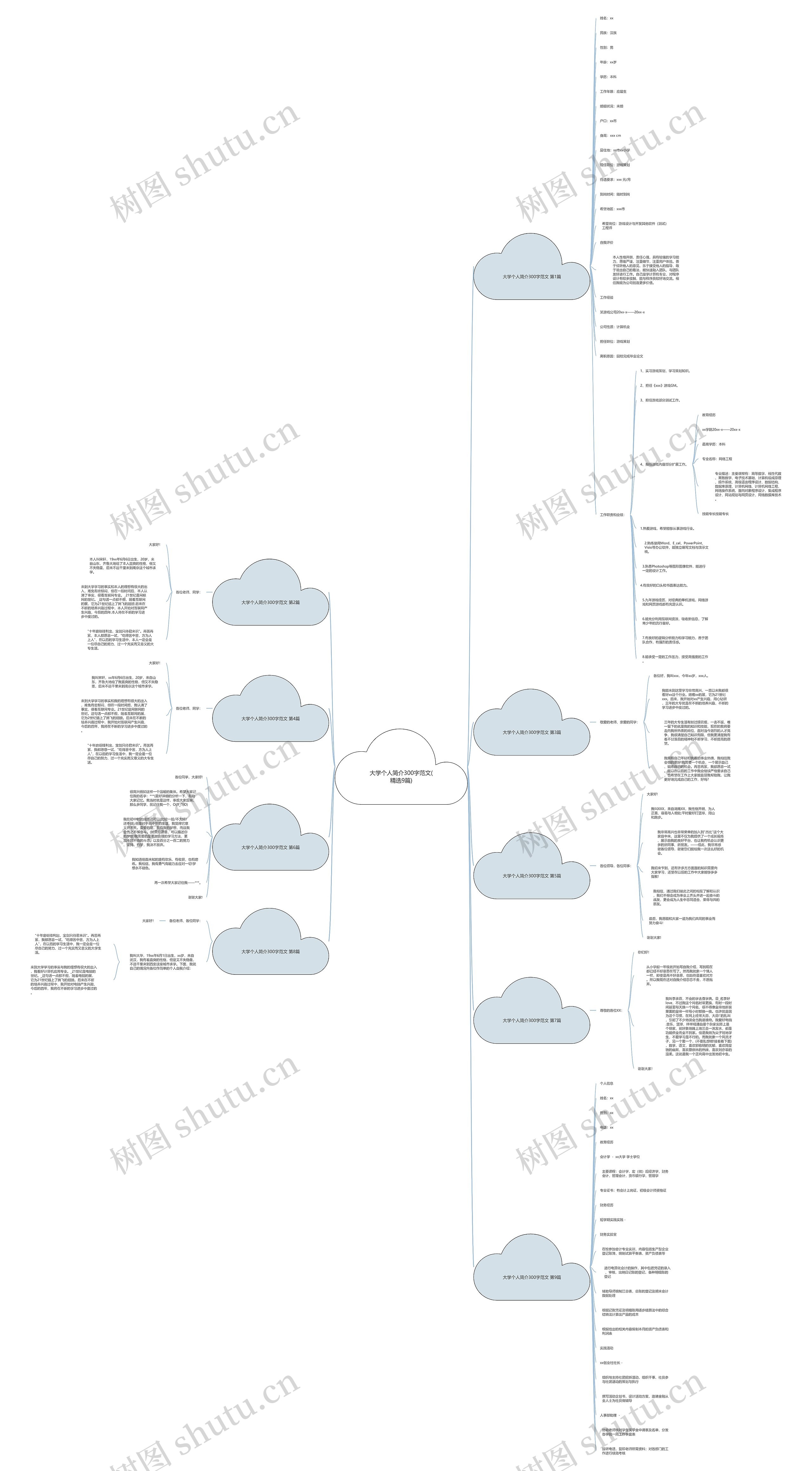 大学个人简介300字范文(精选9篇)思维导图