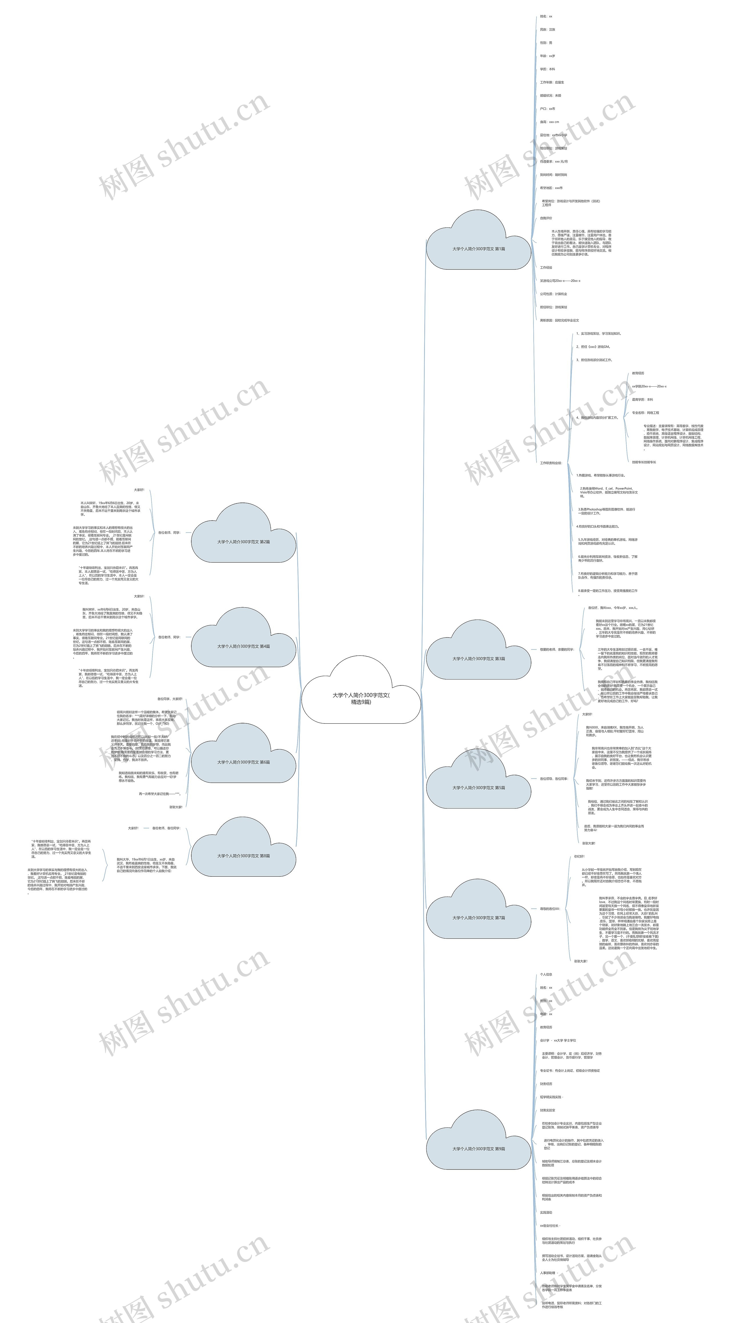 大学个人简介300字范文(精选9篇) 大学个人简介300字范文(精选9篇)