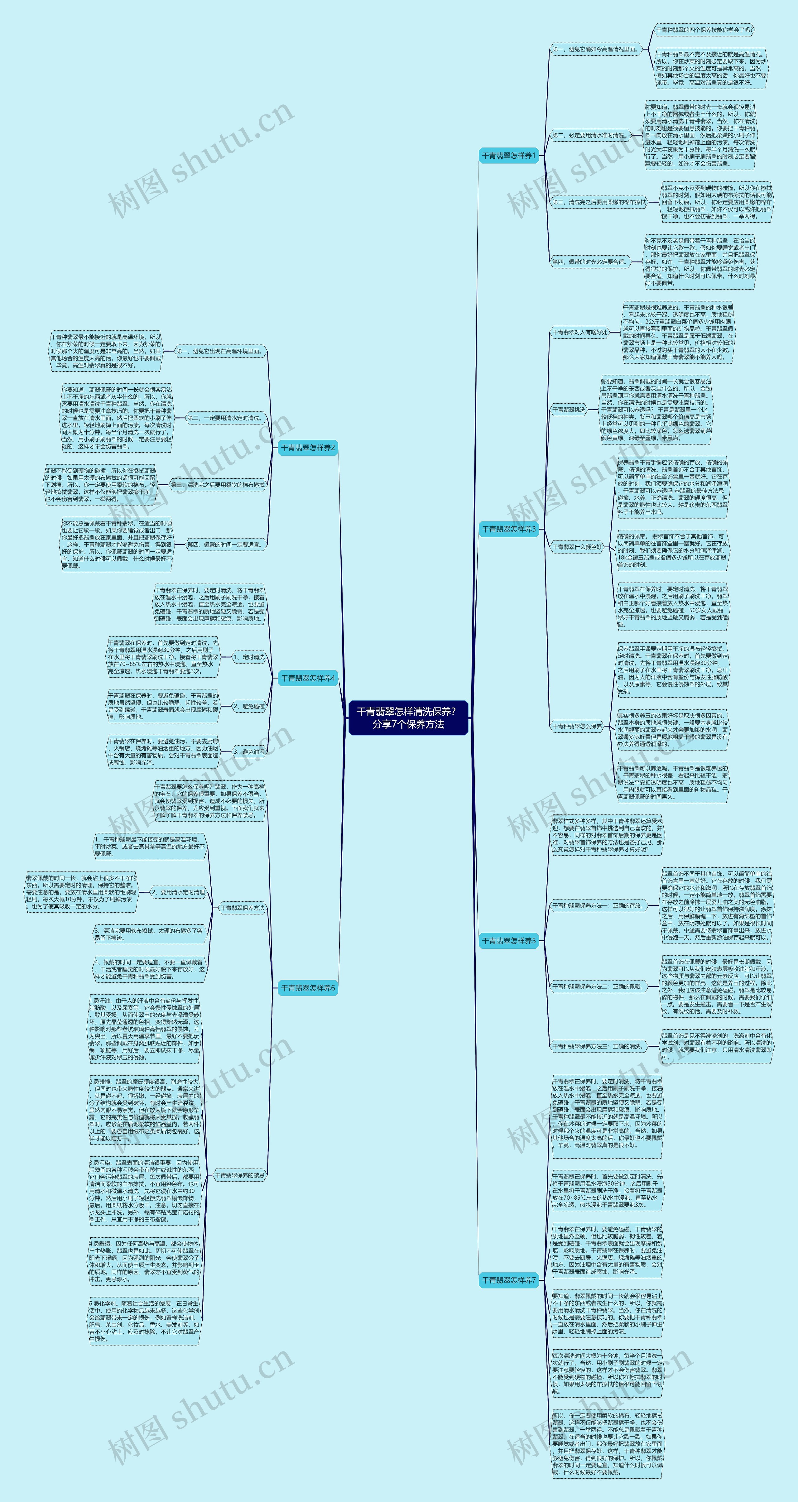 干青翡翠怎样清洗保养？分享7个保养方法思维导图