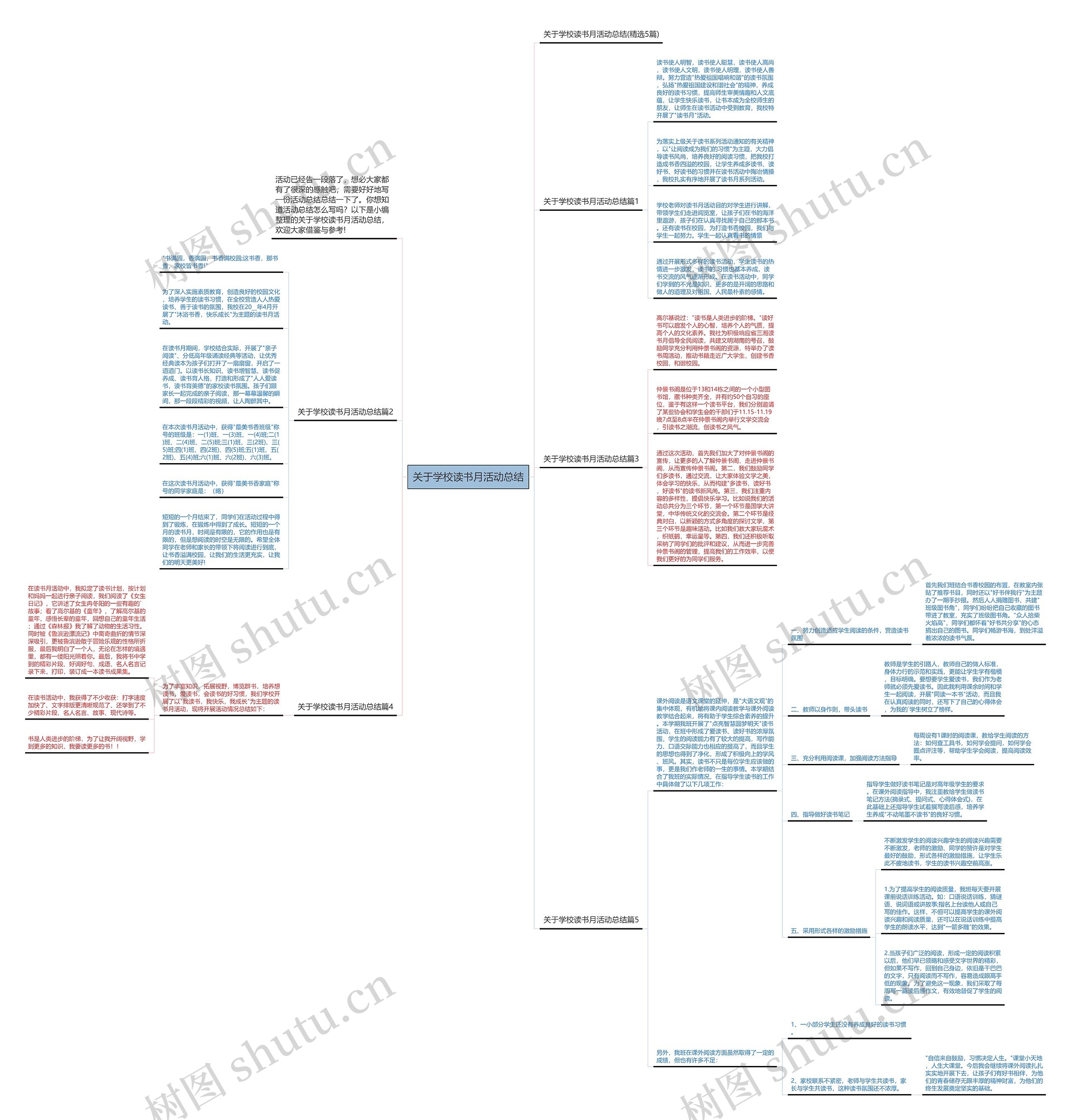 关于学校读书月活动总结思维导图