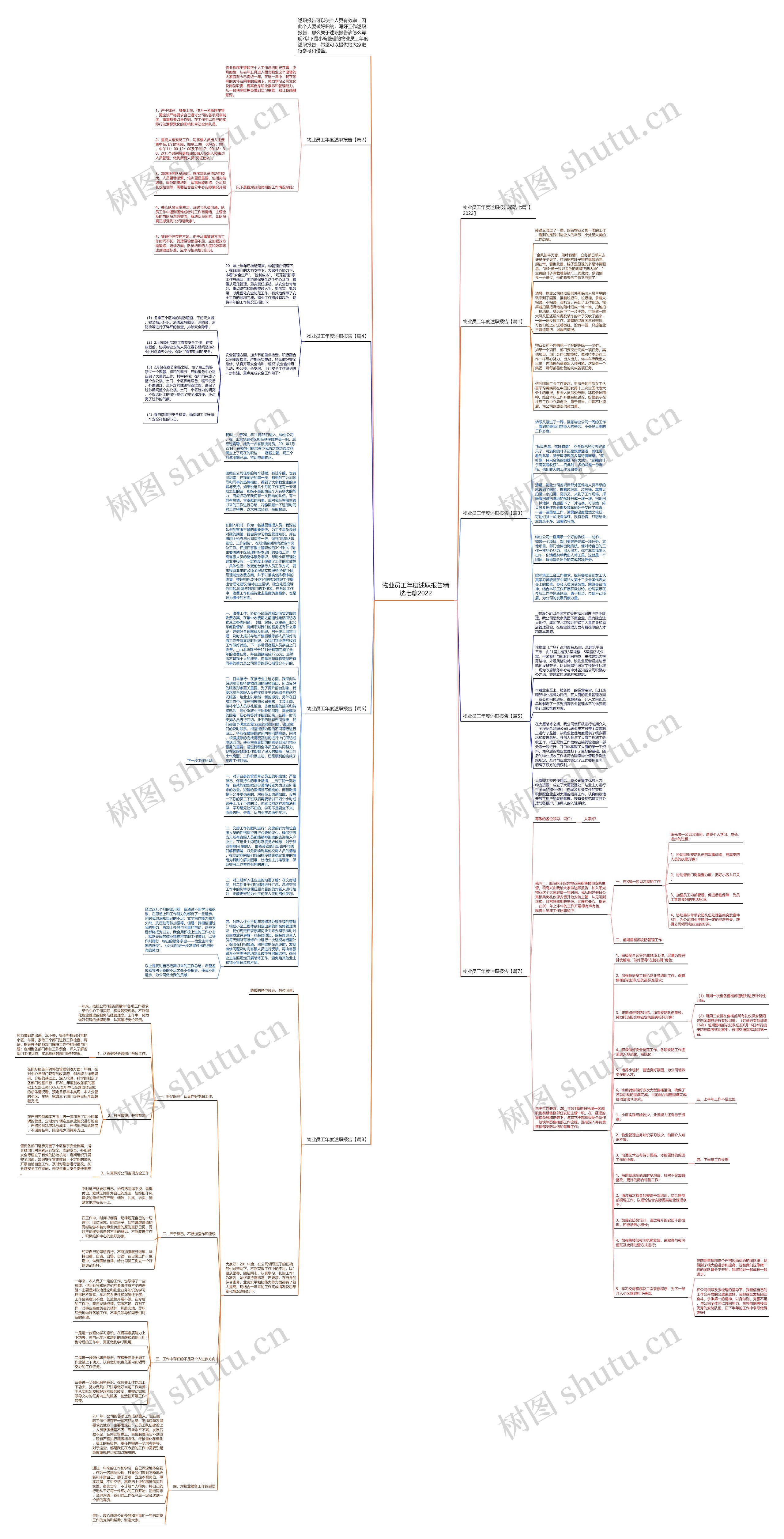 物业员工年度述职报告精选七篇2022思维导图