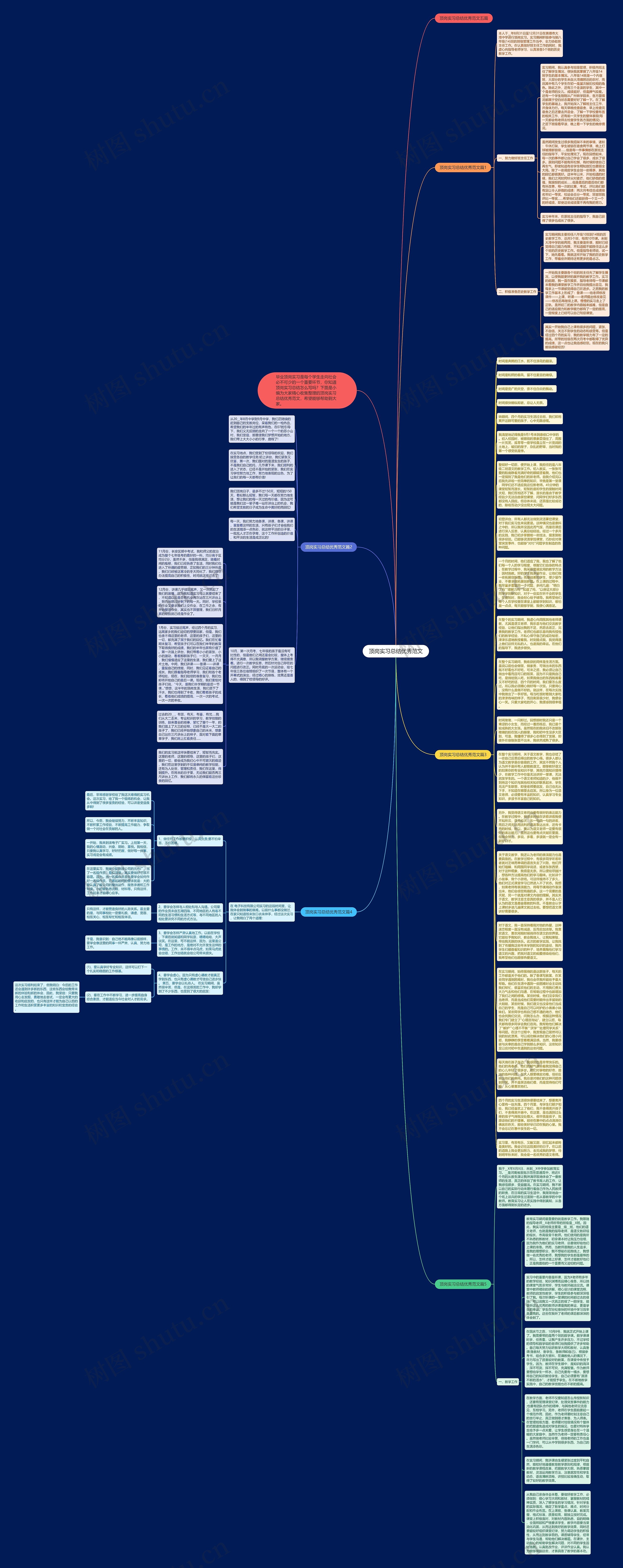 顶岗实习总结优秀范文思维导图高清图 顶岗实习总结优秀范文思维导图