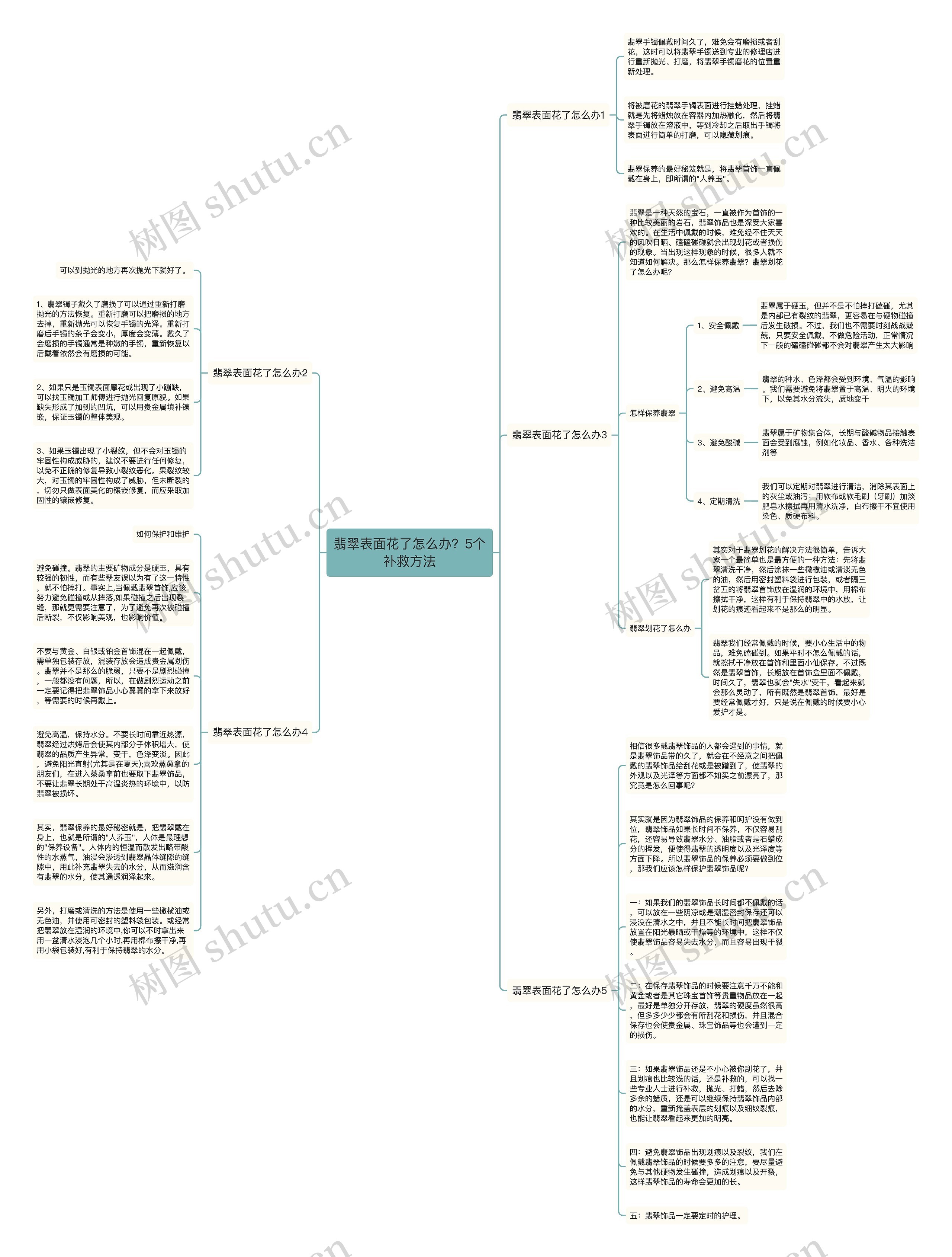 翡翠表面花了怎么办？5个补救方法思维导图