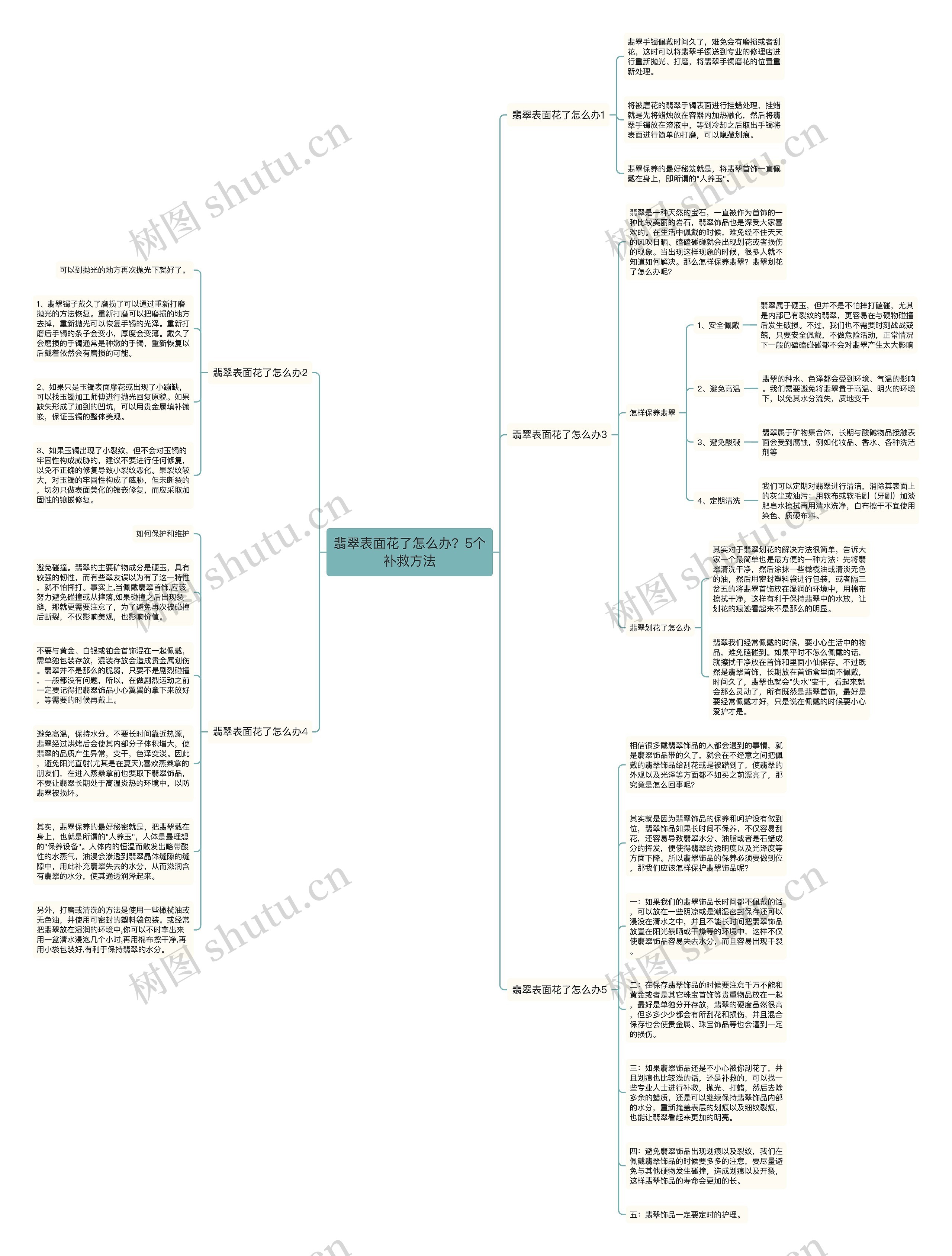 翡翠表面花了怎么办?5个补救方法 翡翠表面花了怎么办?5个补救方法