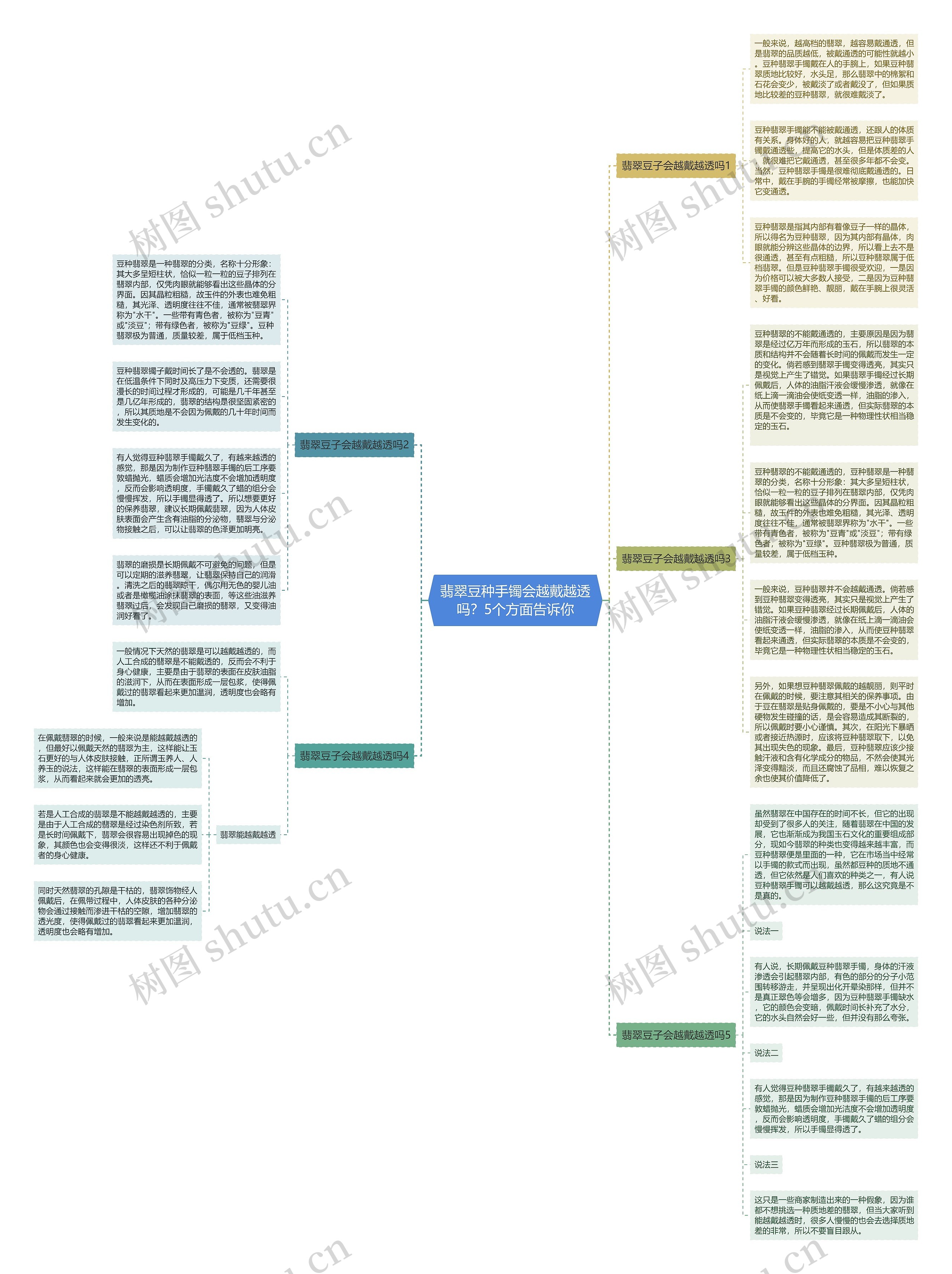 翡翠豆种手镯会越戴越透吗？5个方面告诉你思维导图