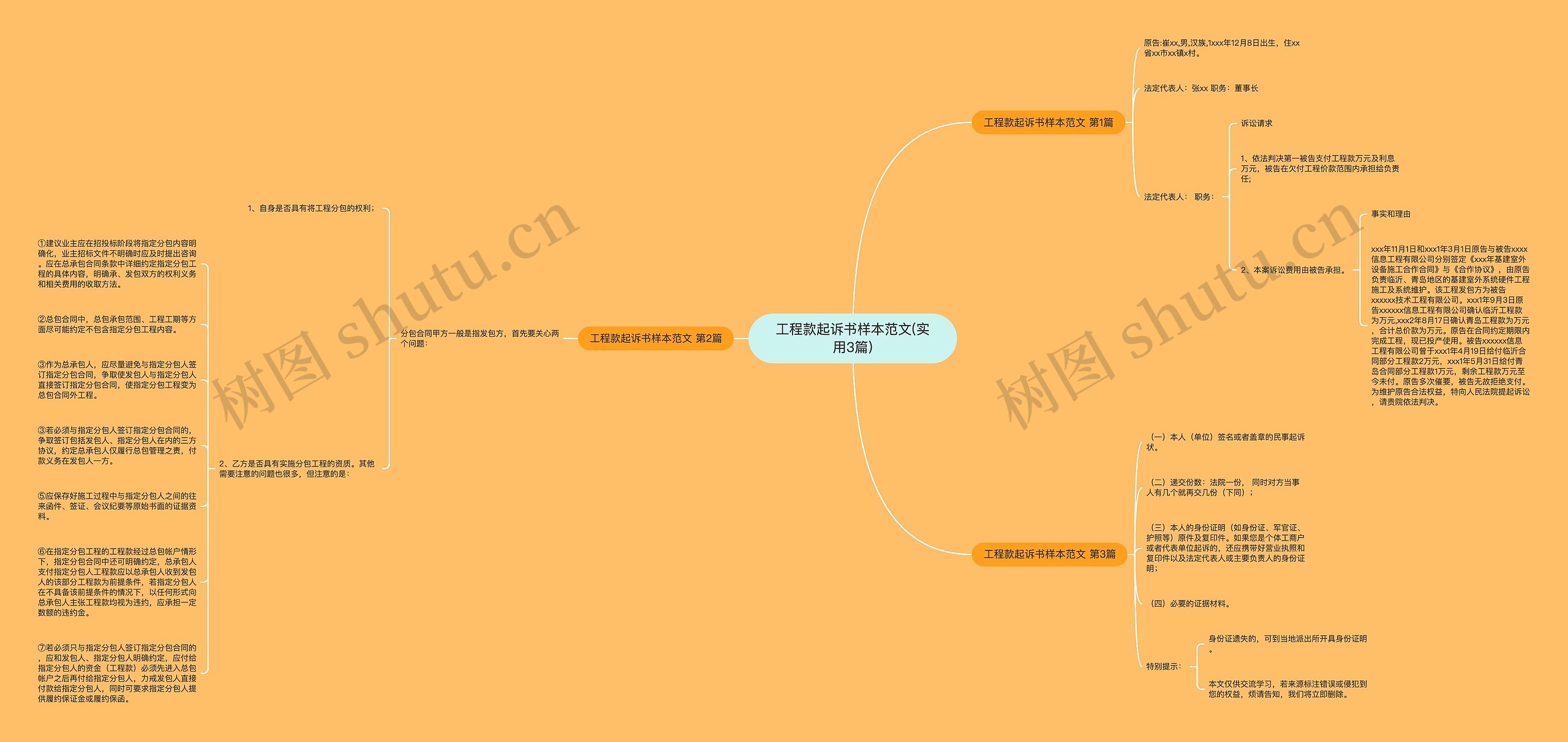 工程款起诉书样本范文(实用3篇)思维导图