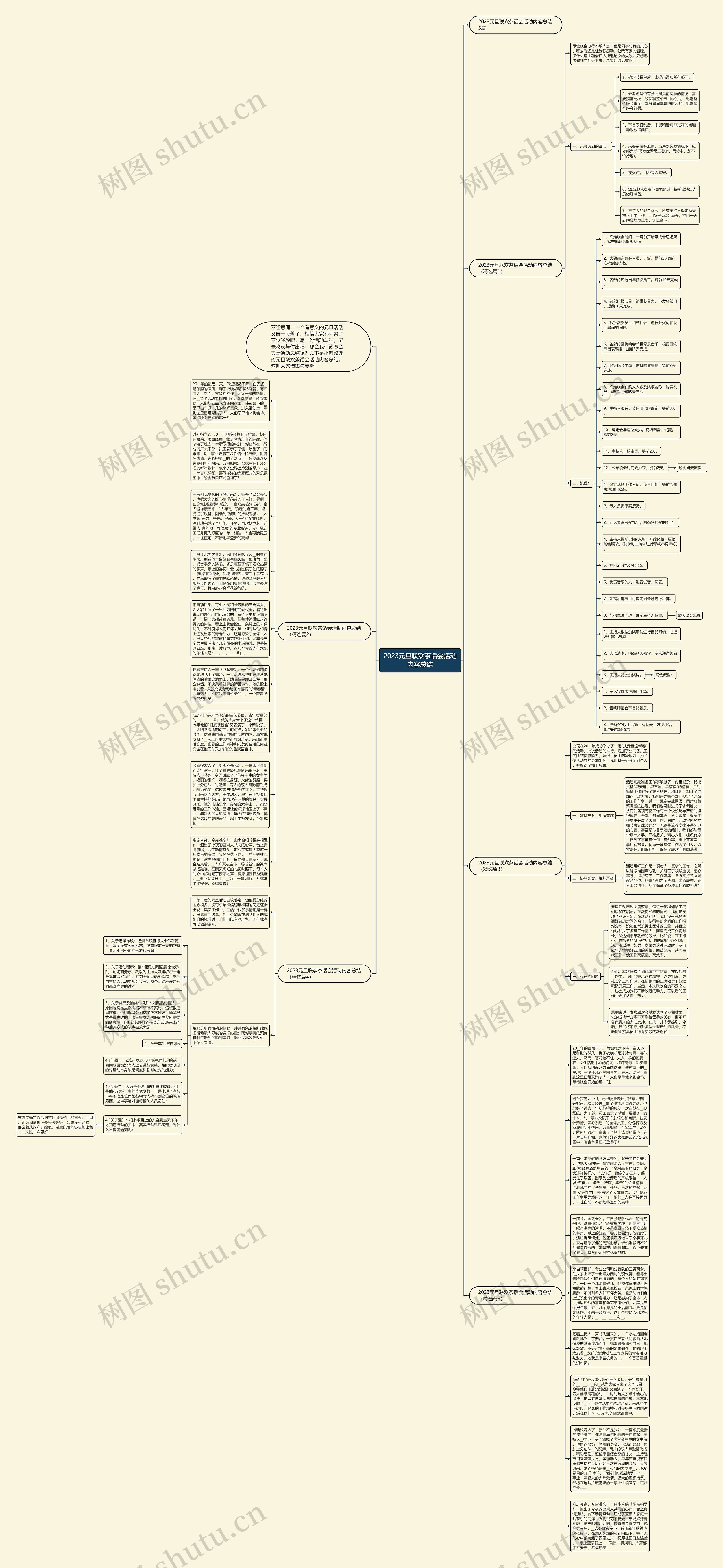 2023元旦联欢茶话会活动内容总结思维导图